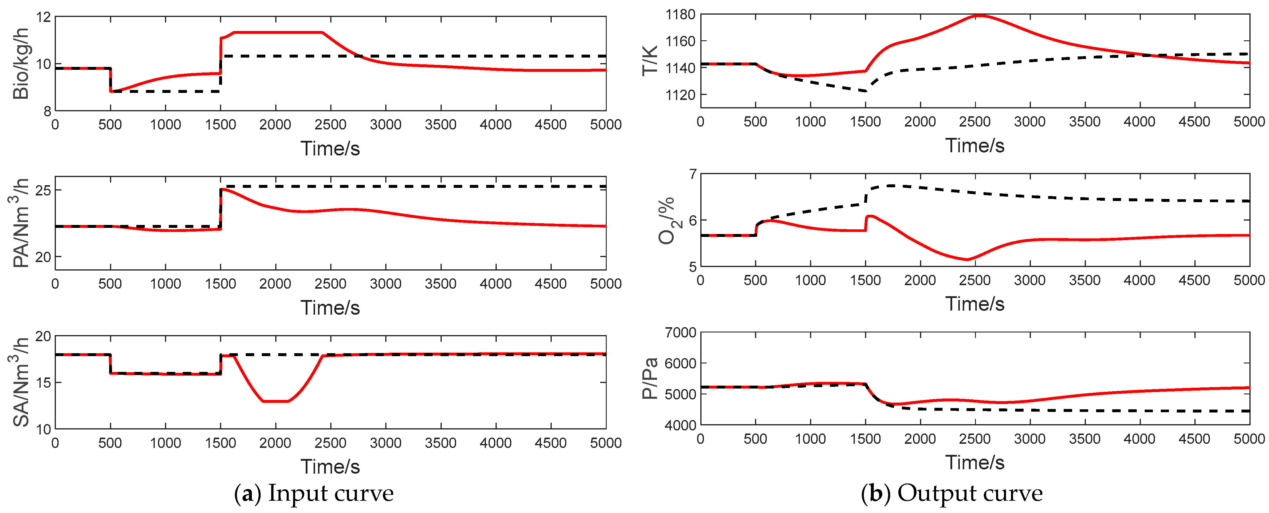 Energies 16 03421 g011