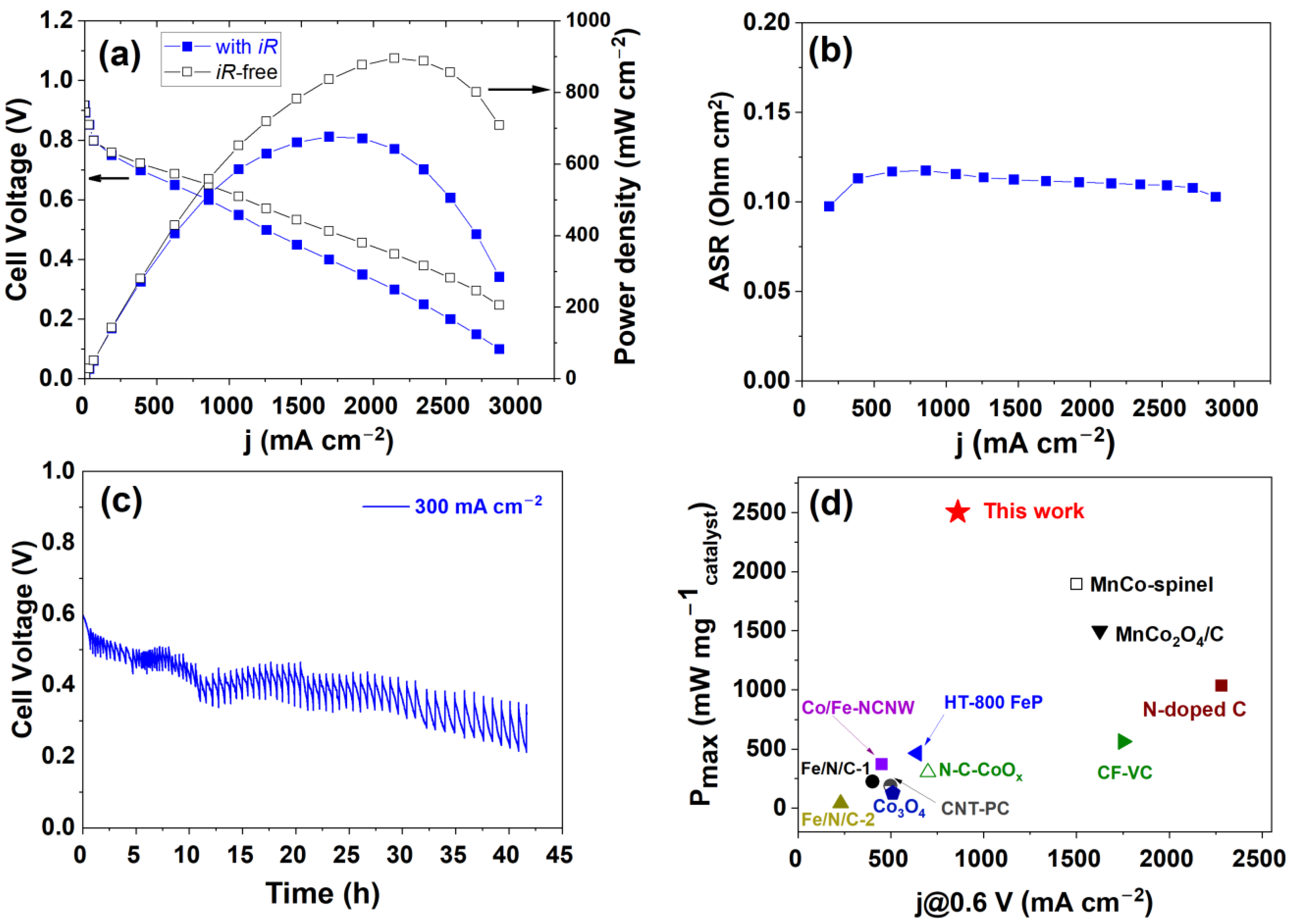 Energies 16 03425 g006 Energies 16 03425 g006