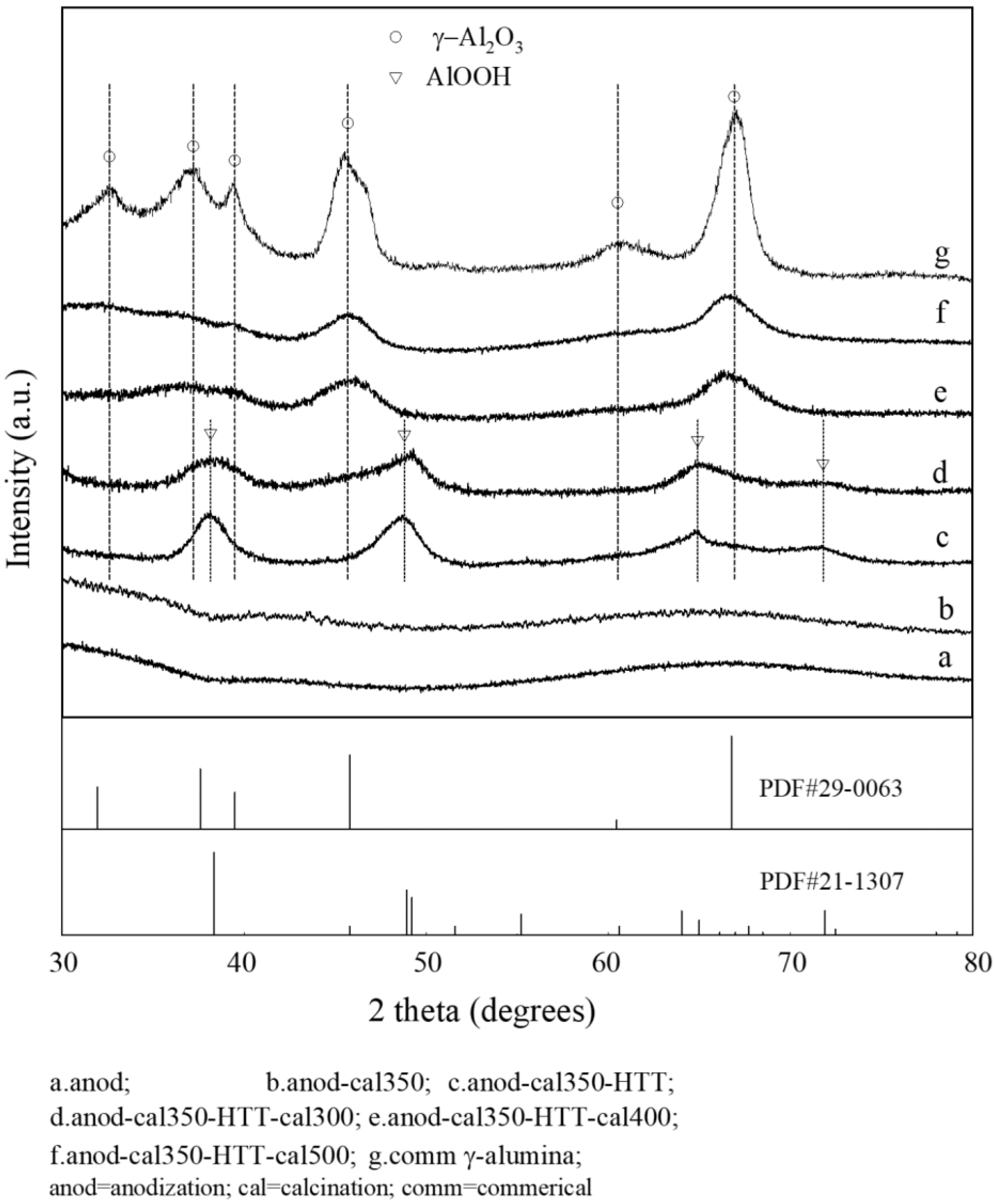 Energies 16 03426 g004