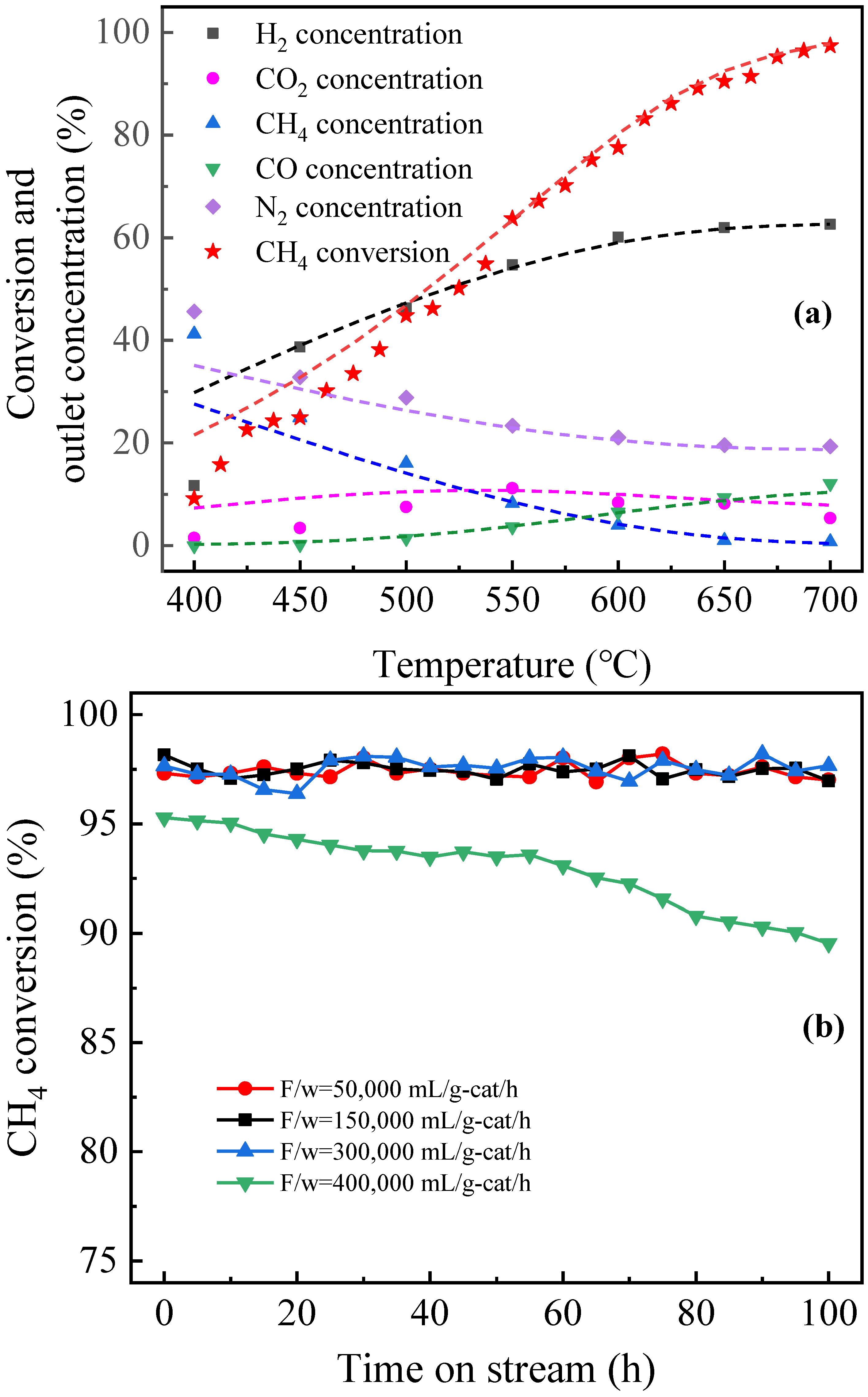 Energies 16 03426 g007