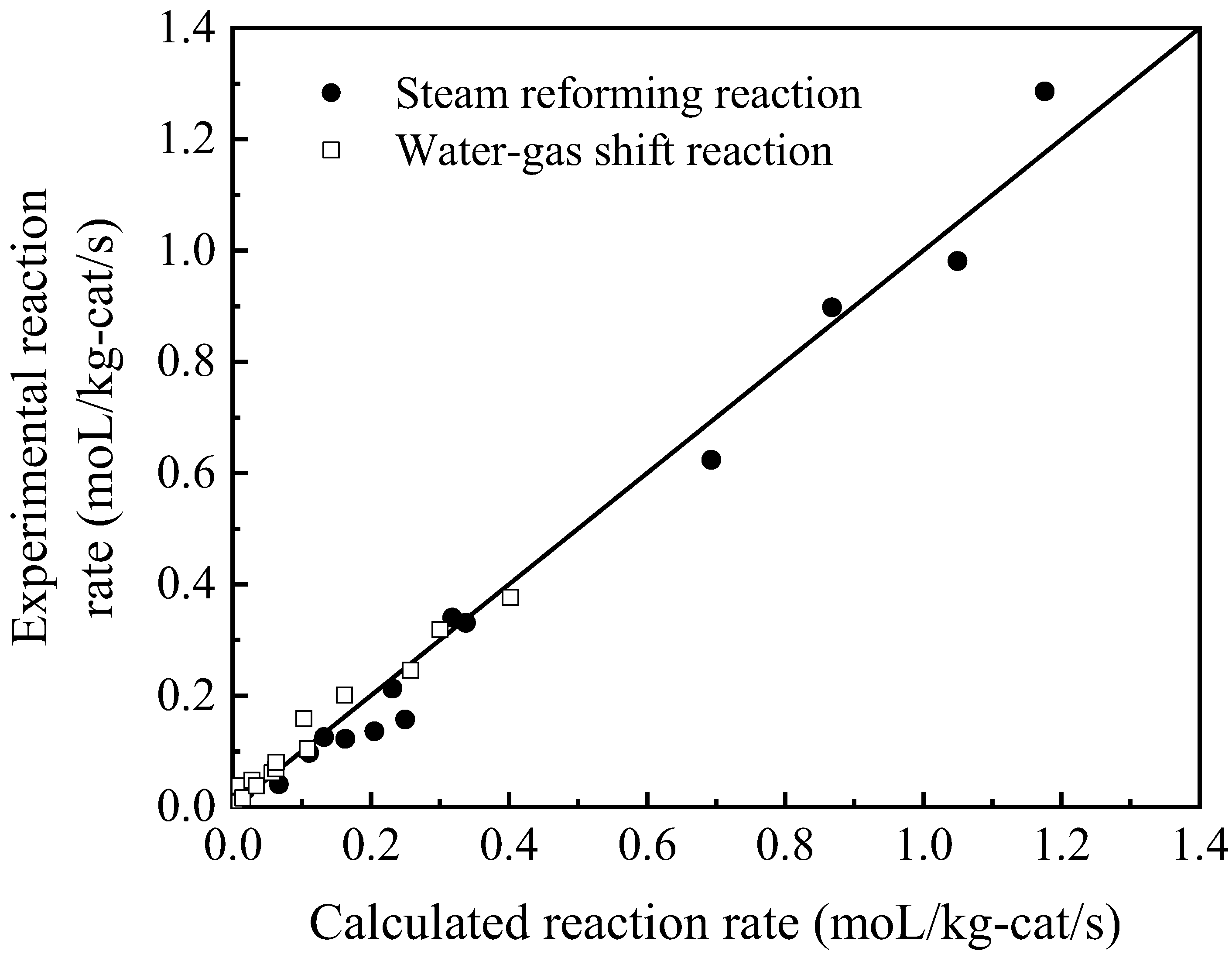 Energies 16 03426 g008
