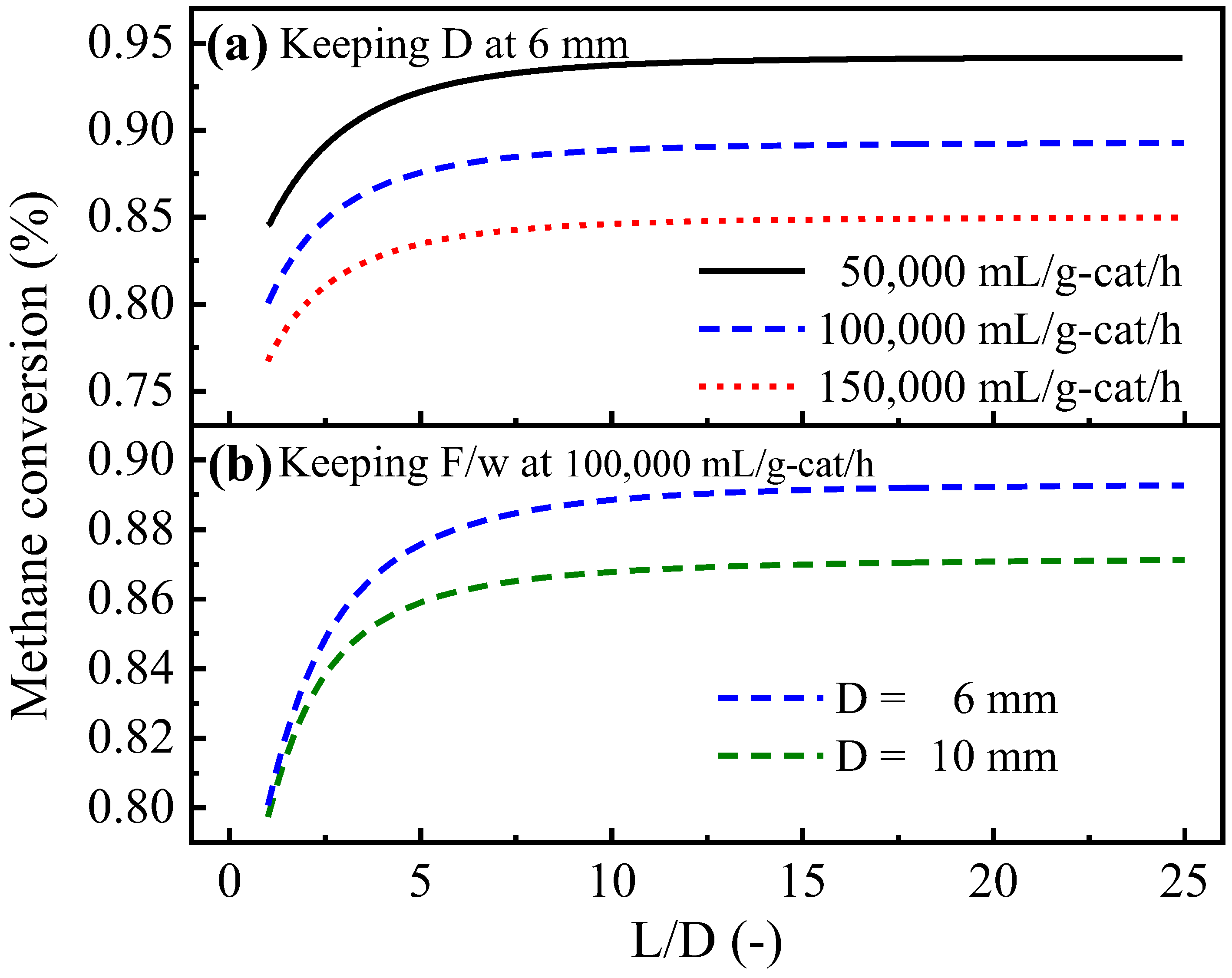 Energies 16 03426 g011a