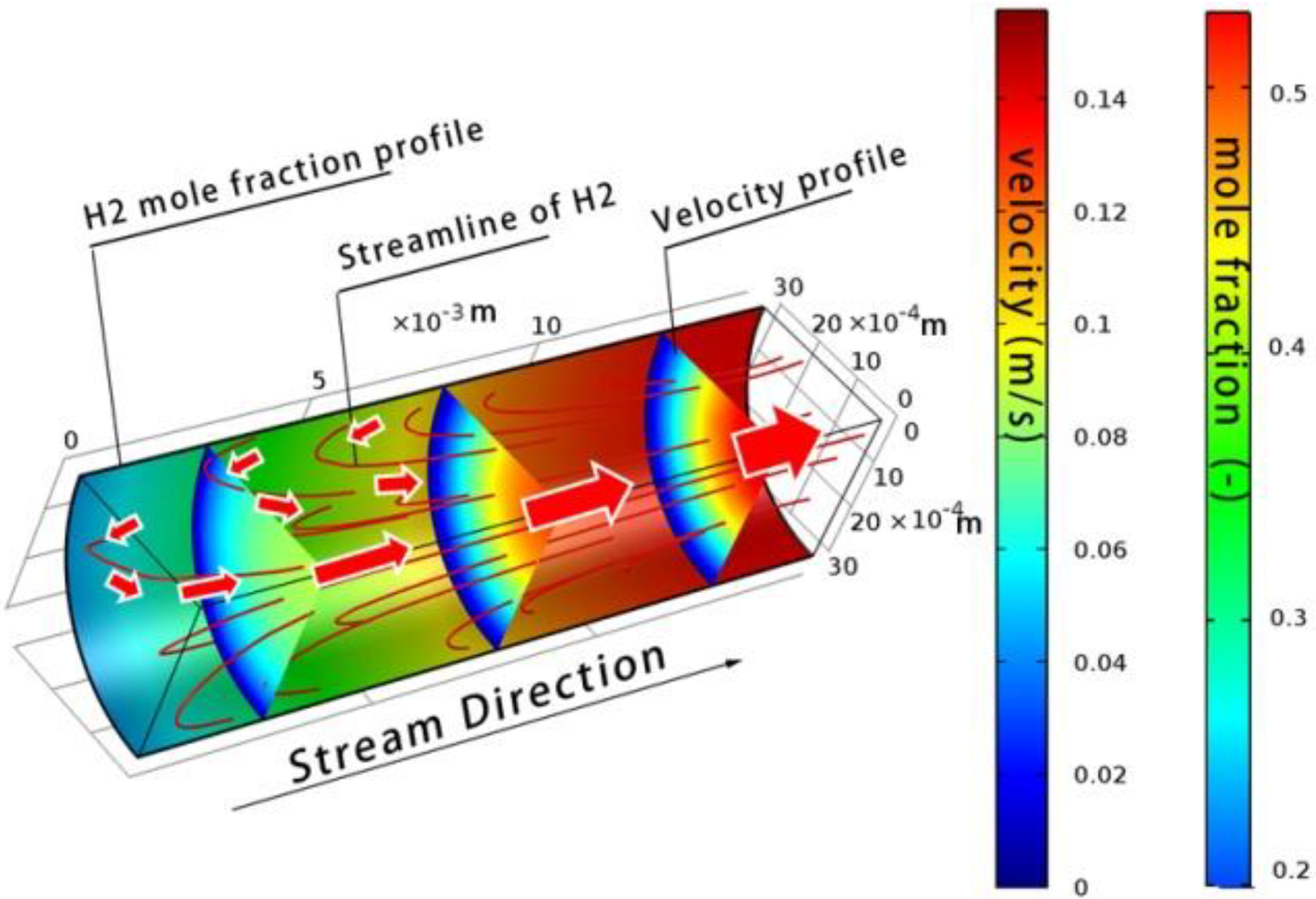 Energies 16 03426 g013