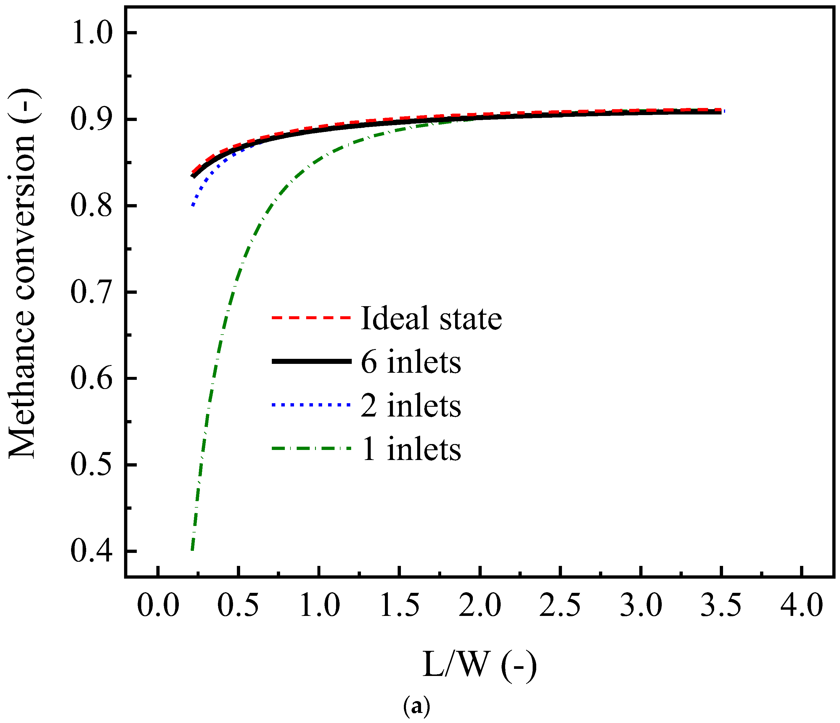 Energies 16 03426 g015a