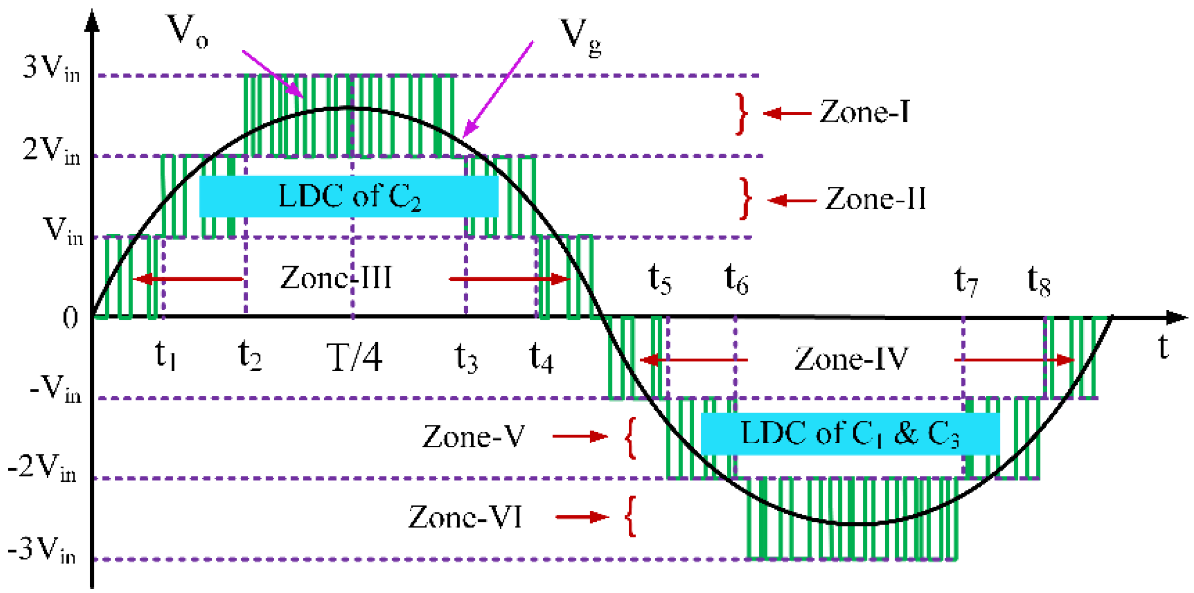 Energies 16 03428 g005