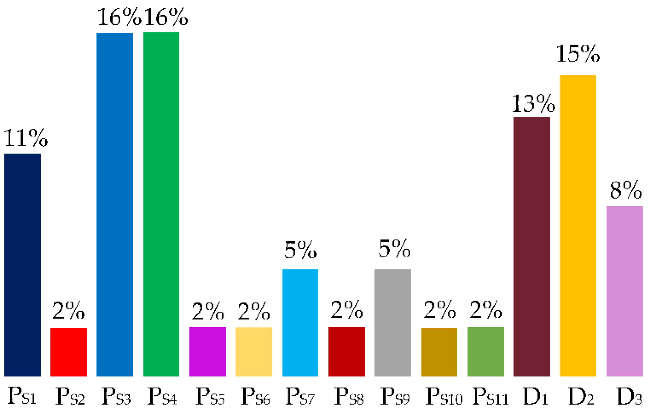 Energies 16 03428 g006