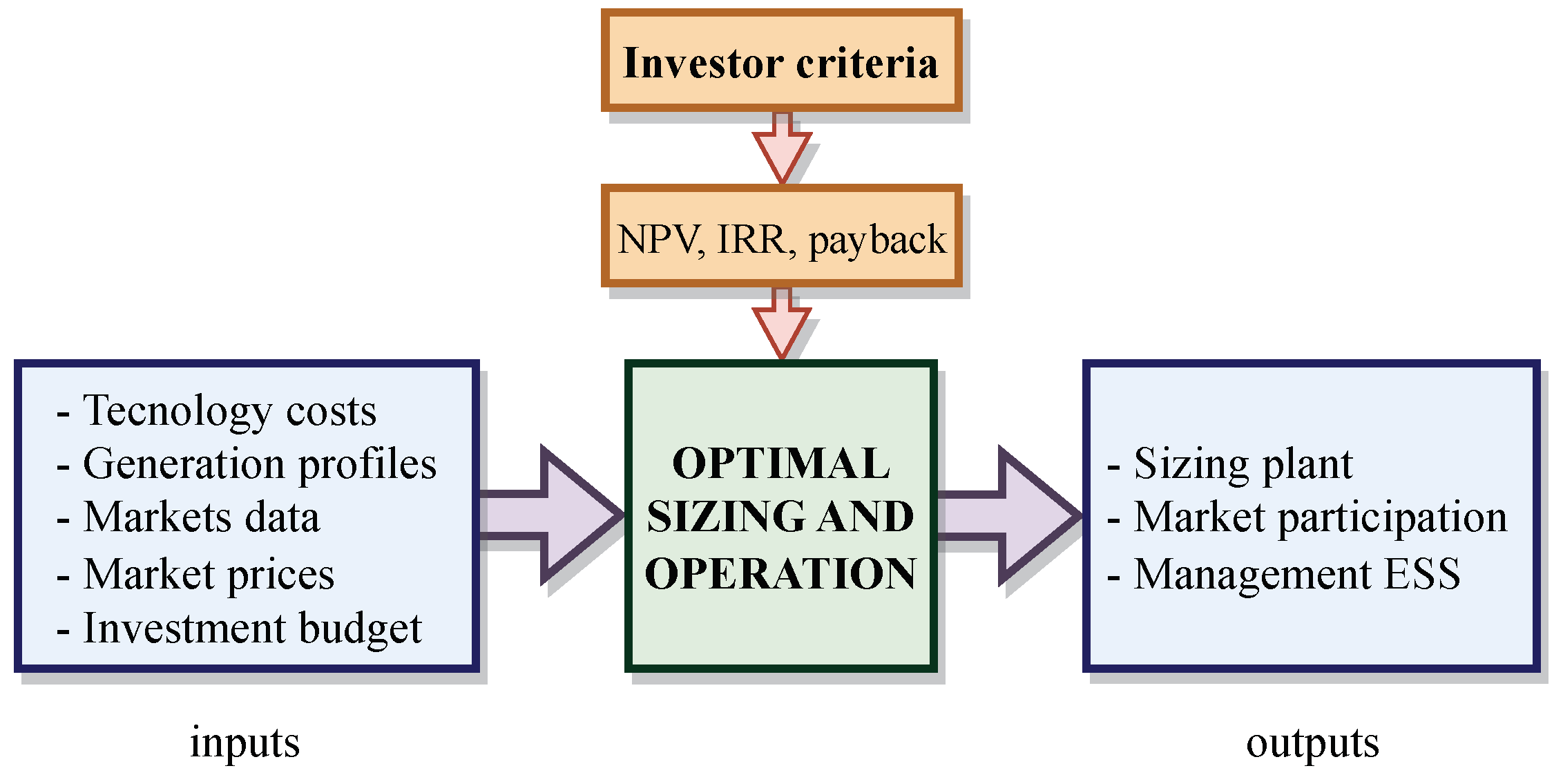 Energies 16 03432 g001
