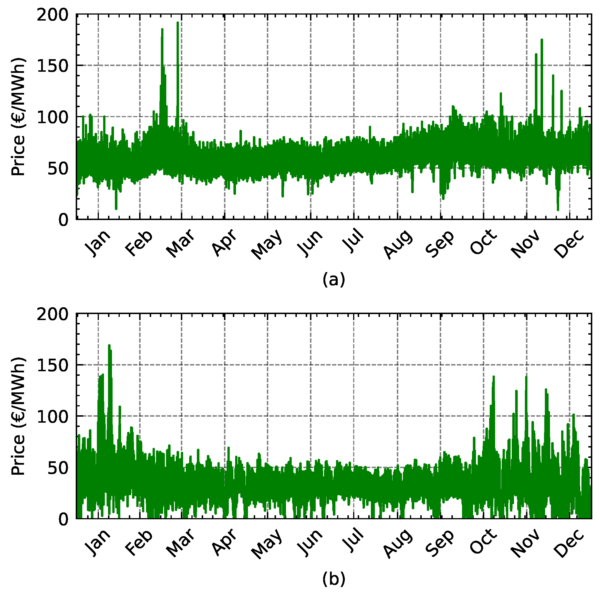 Energies 16 03432 g003