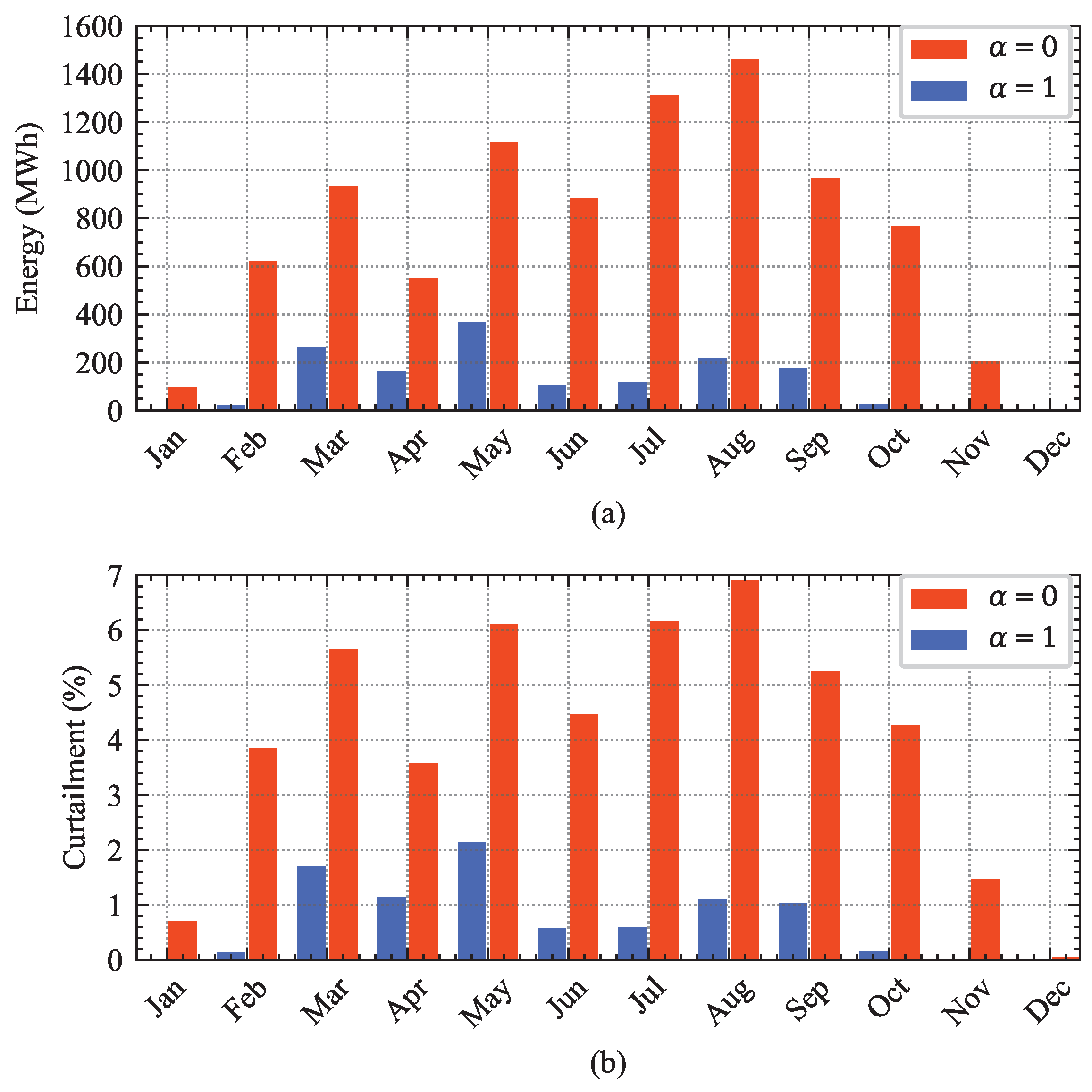 Energies 16 03432 g006