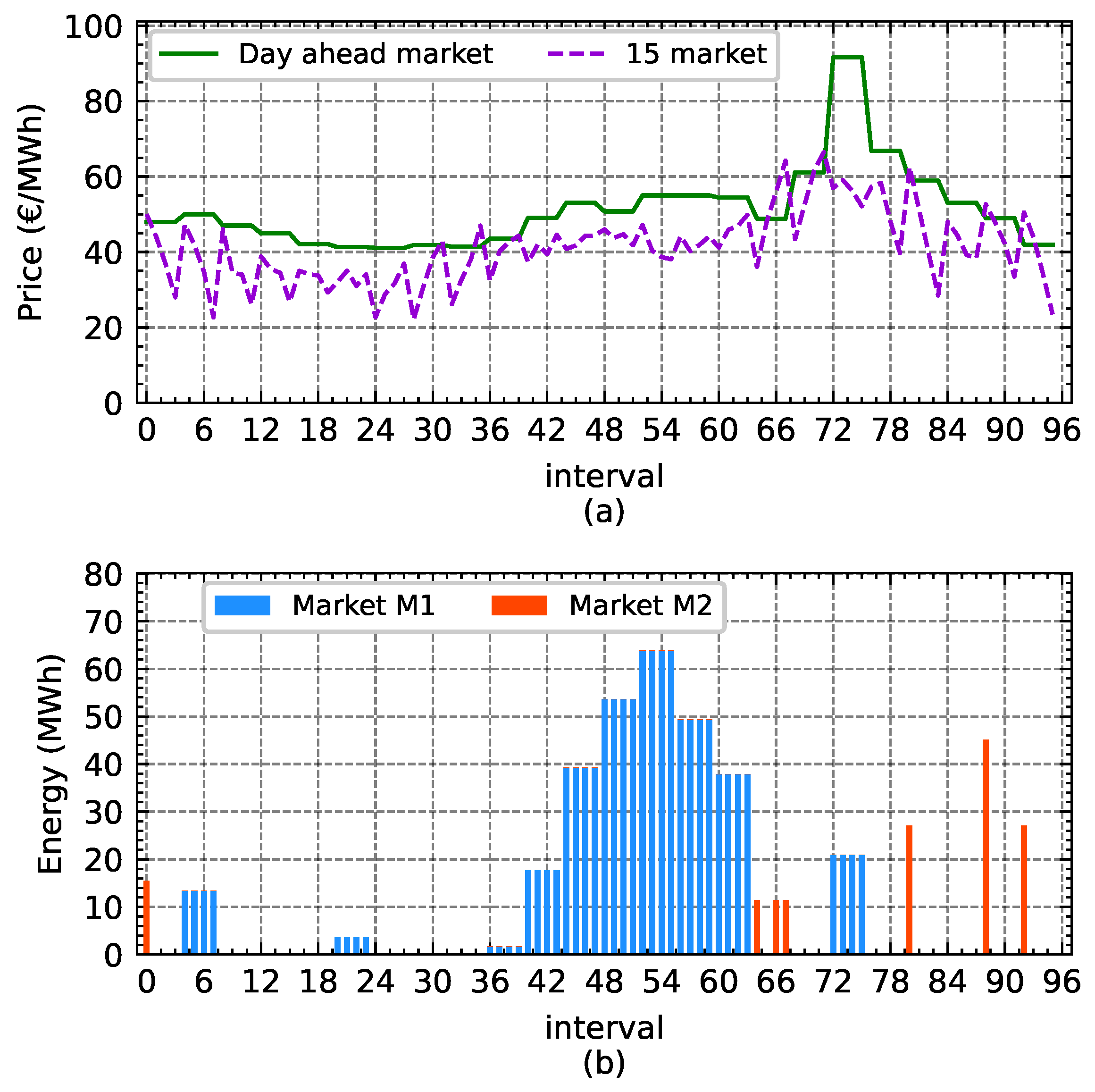 Energies 16 03432 g008