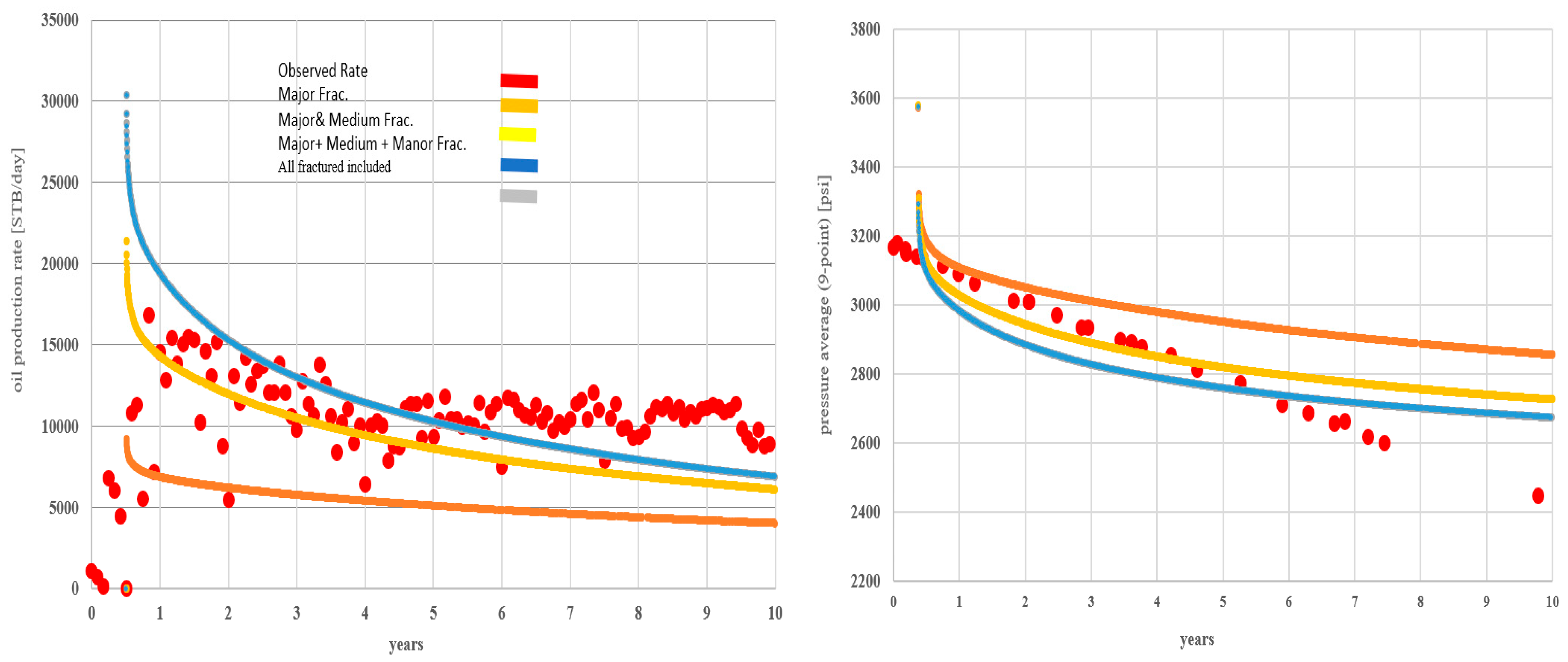 Energies 16 03437 g004 Energies 16 03437 g004