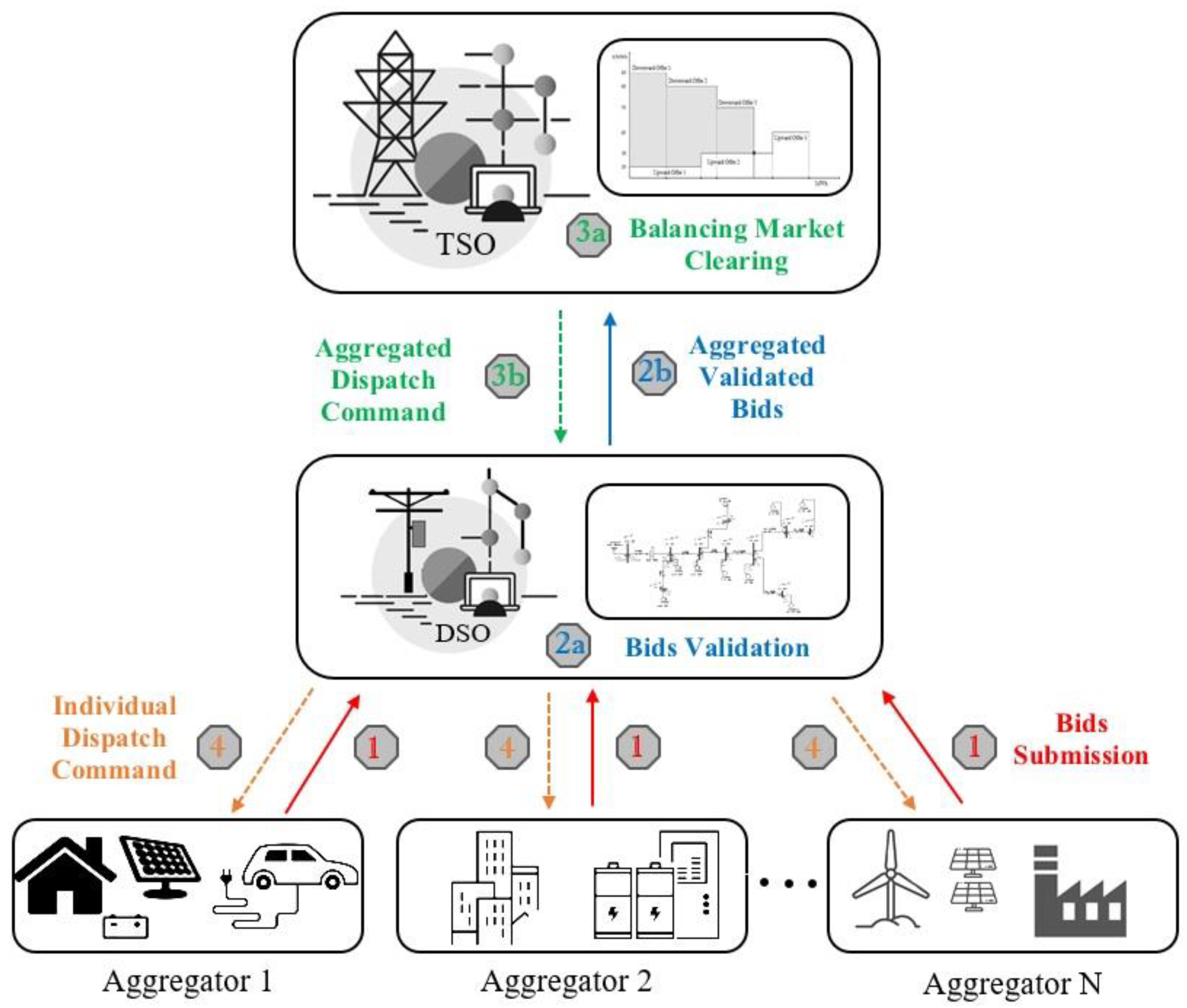 Energies 16 03440 g001 Energies 16 03440 g001