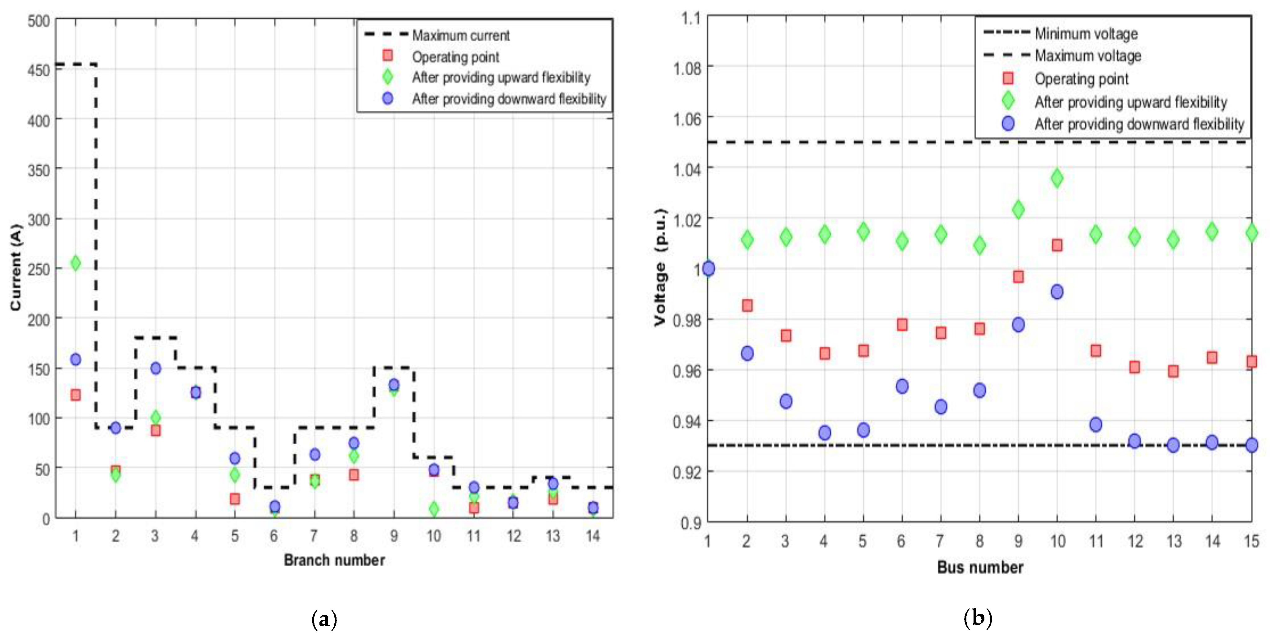 Energies 16 03440 g004 Energies 16 03440 g004