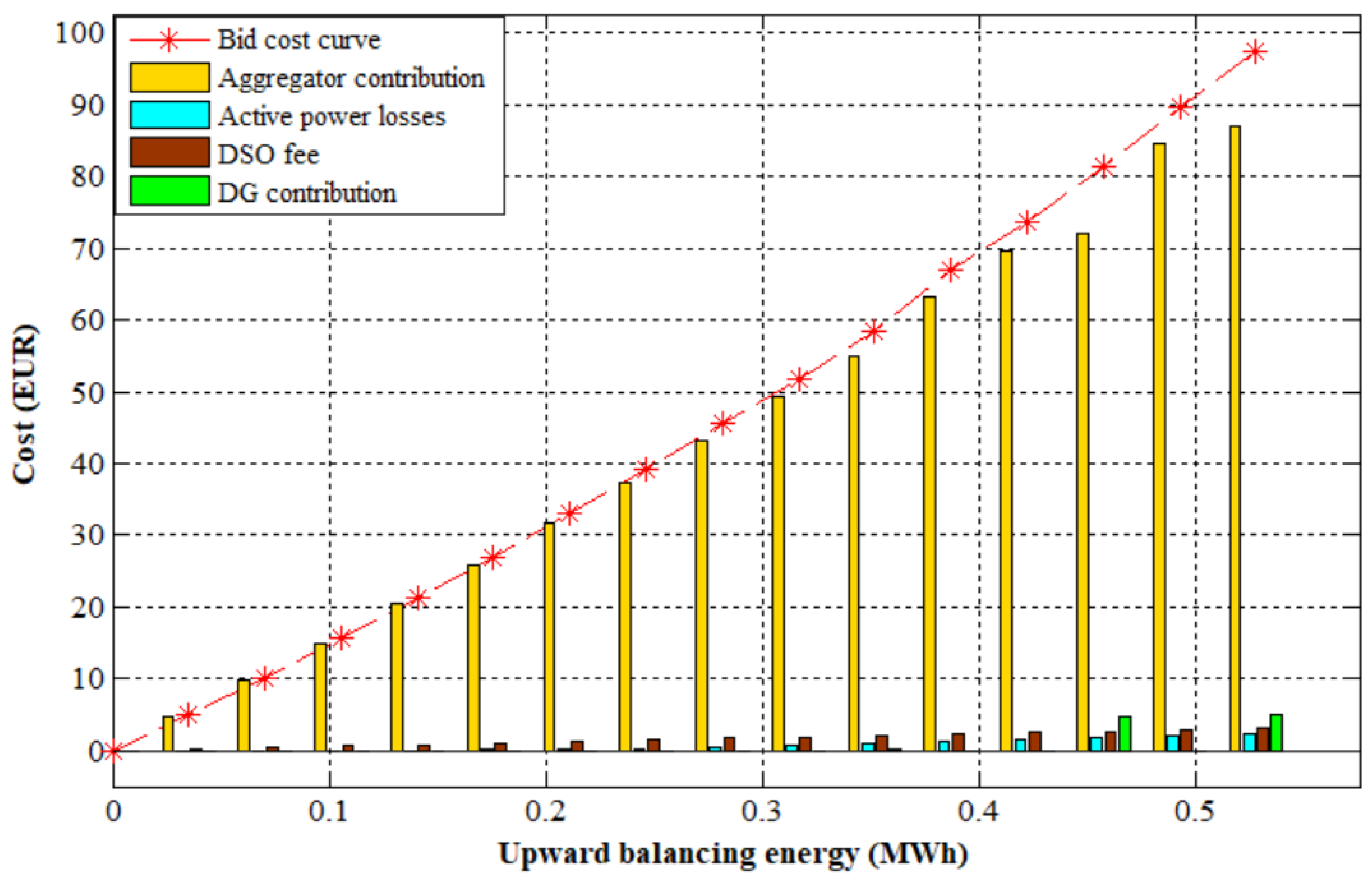 Energies 16 03440 g005 Energies 16 03440 g005