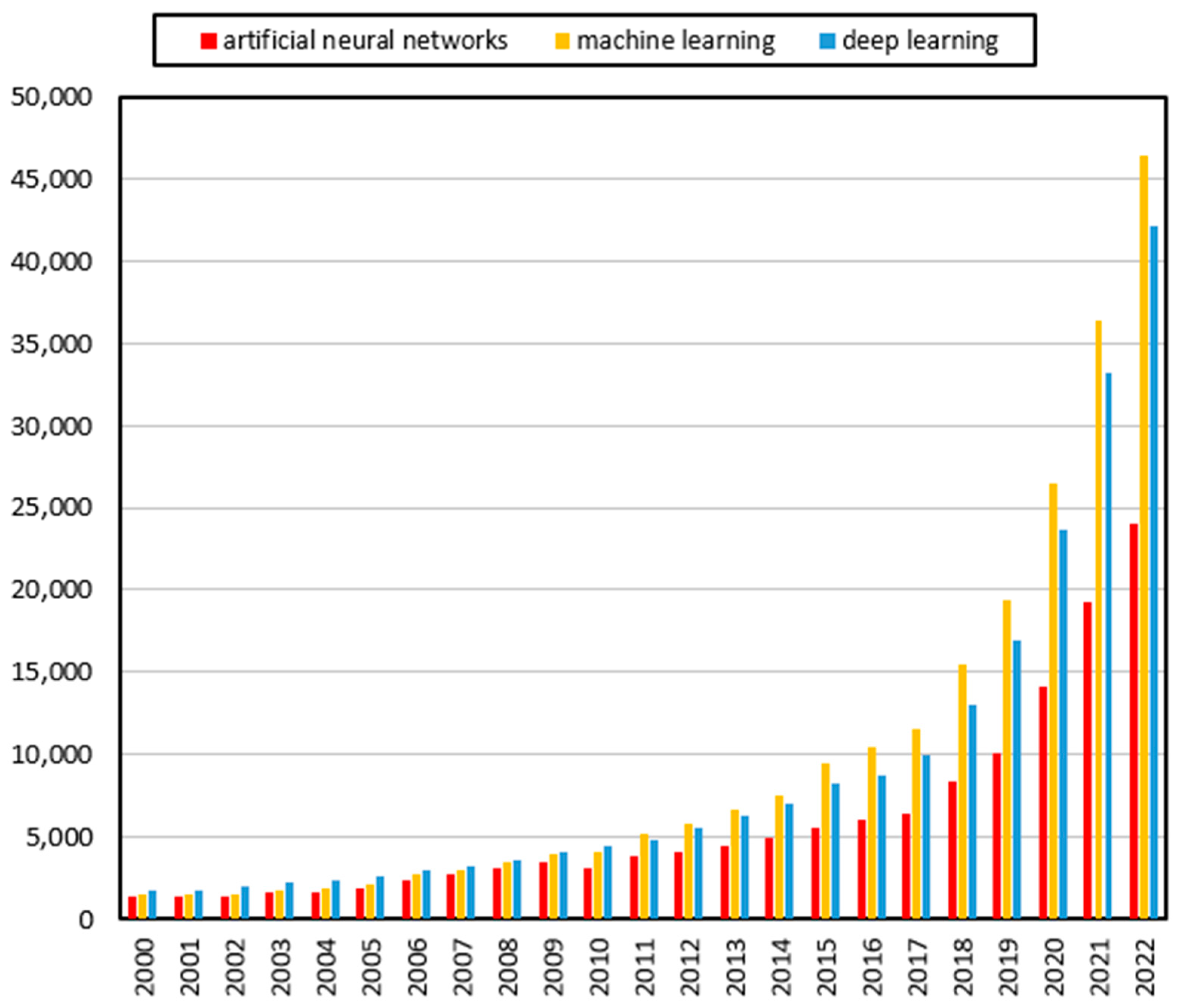 Energies 16 03441 g003 Energies 16 03441 g003
