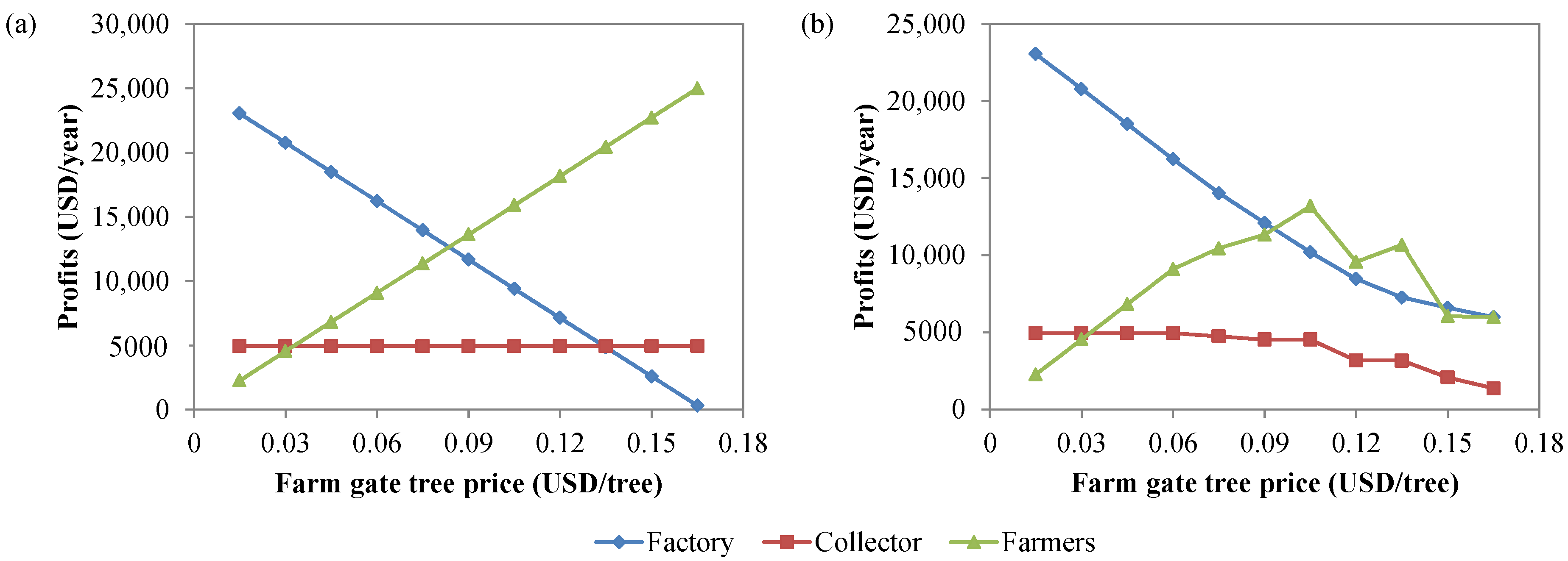 Energies 16 03453 g003 Energies 16 03453 g003
