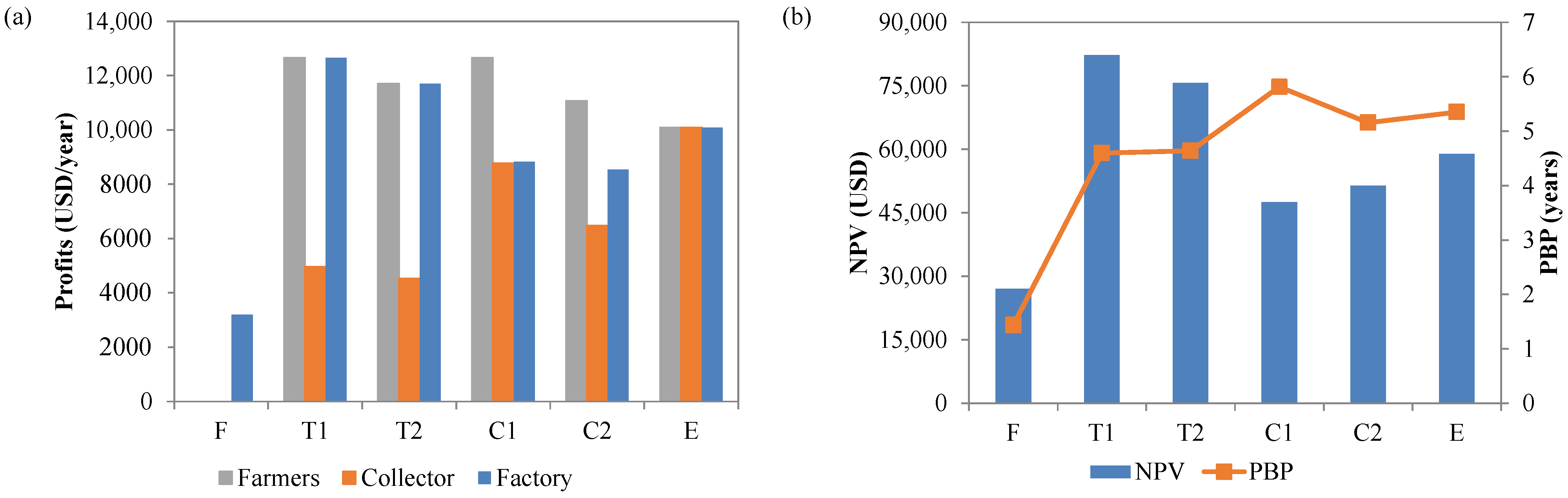 Energies 16 03453 g005 Energies 16 03453 g005