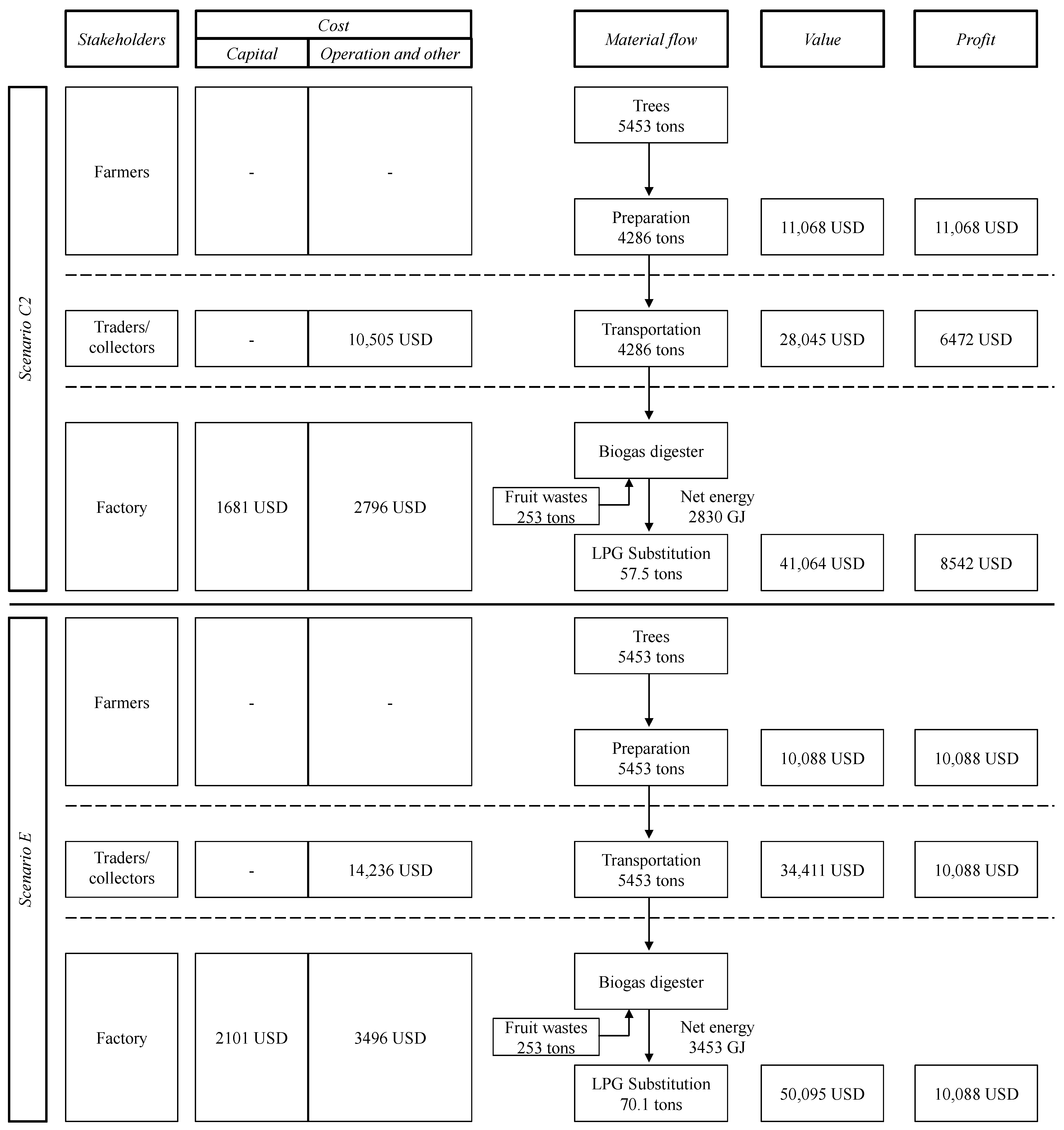 Energies 16 03453 g007 Energies 16 03453 g007
