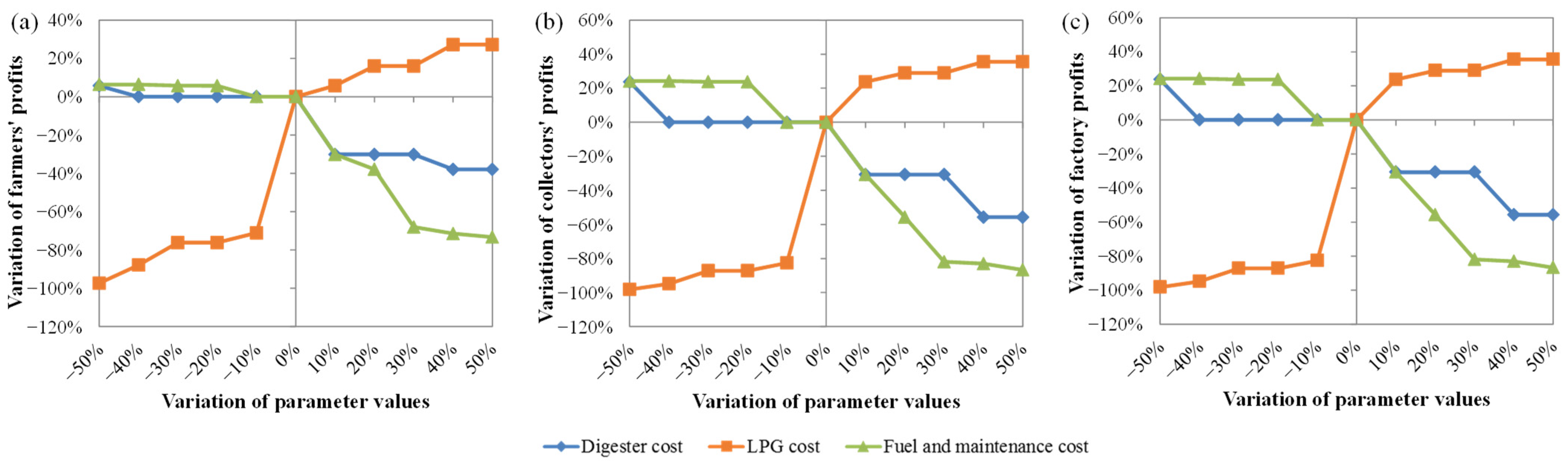 Energies 16 03453 g009 Energies 16 03453 g009