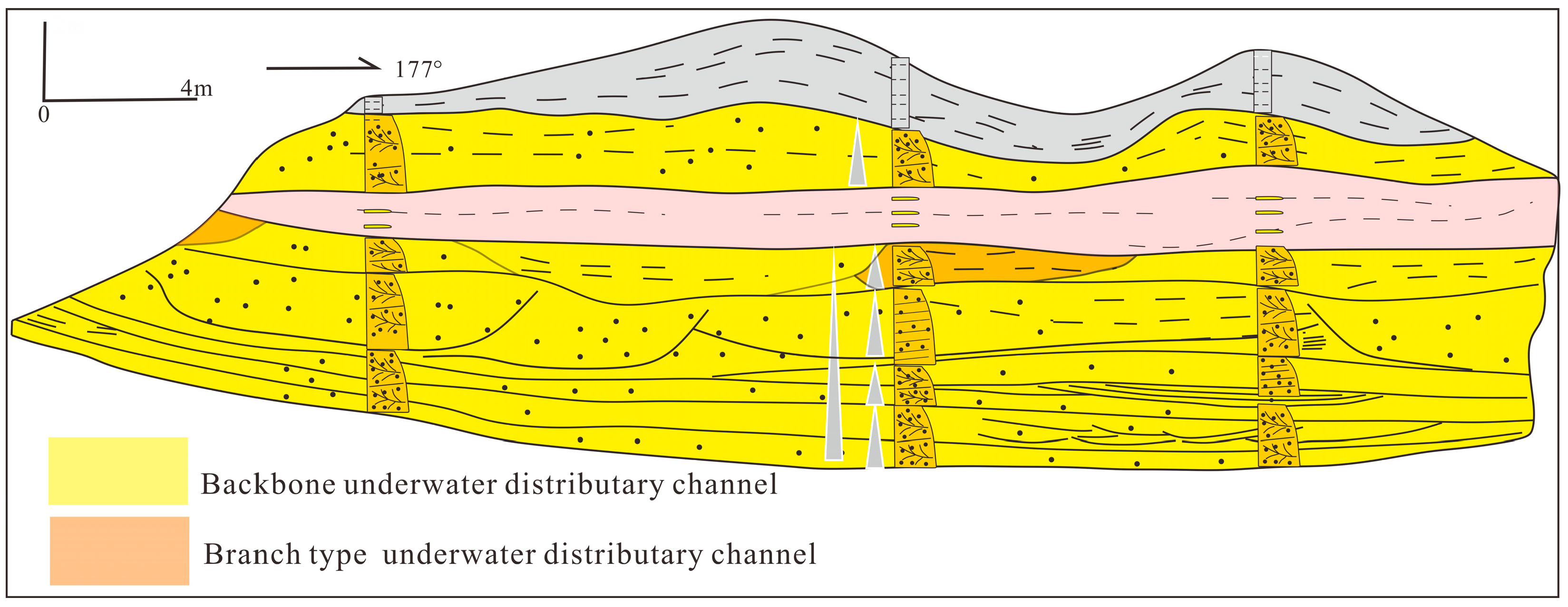 distributary channel