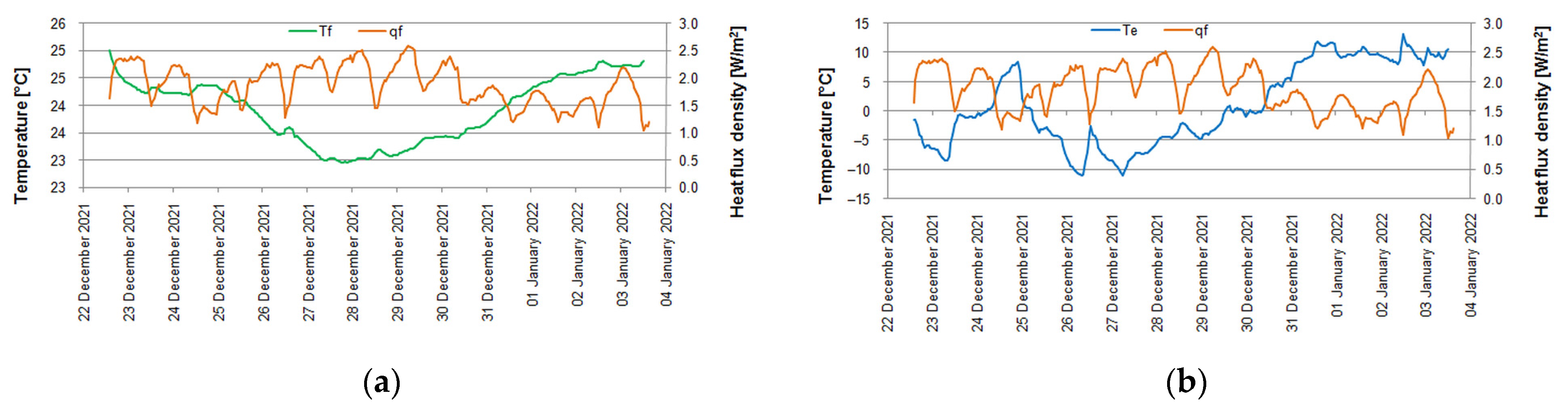 Energies 16 03456 g006 Energies 16 03456 g006