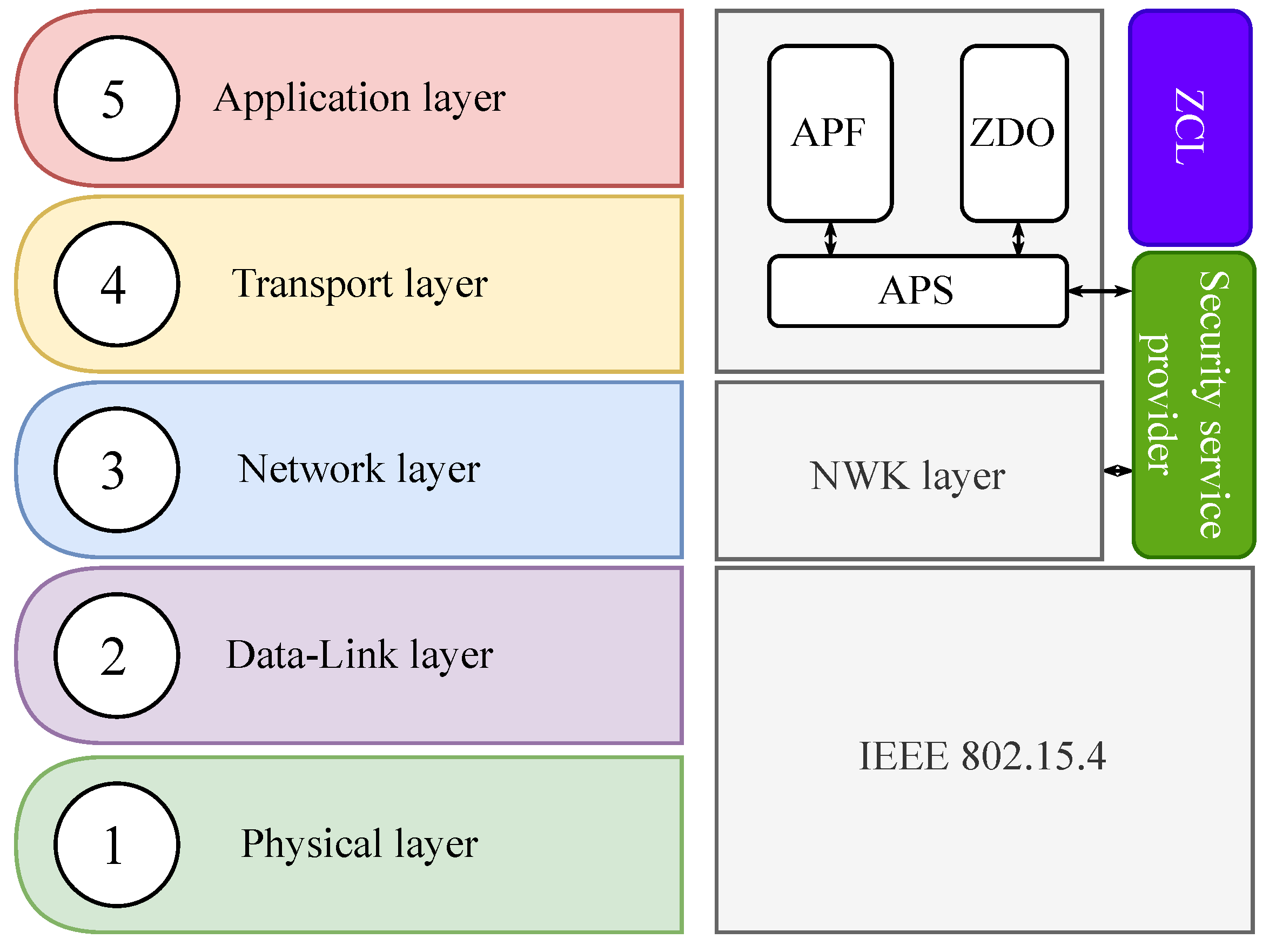 OSI Model Layer 8: The Carbon Layer