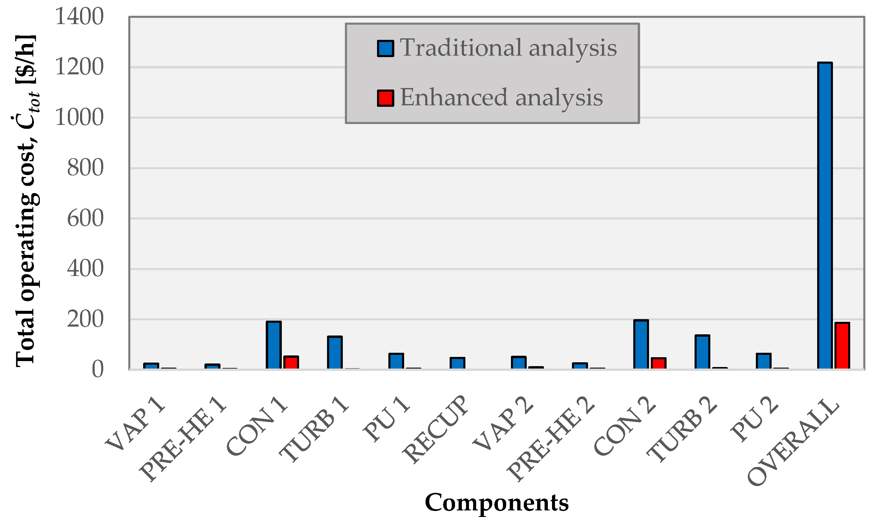 Energies 16 03466 g002