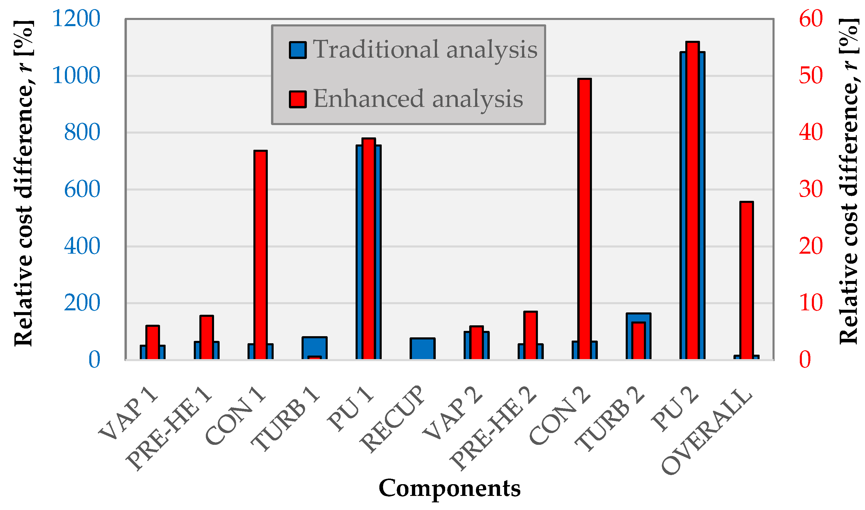 Energies 16 03466 g003