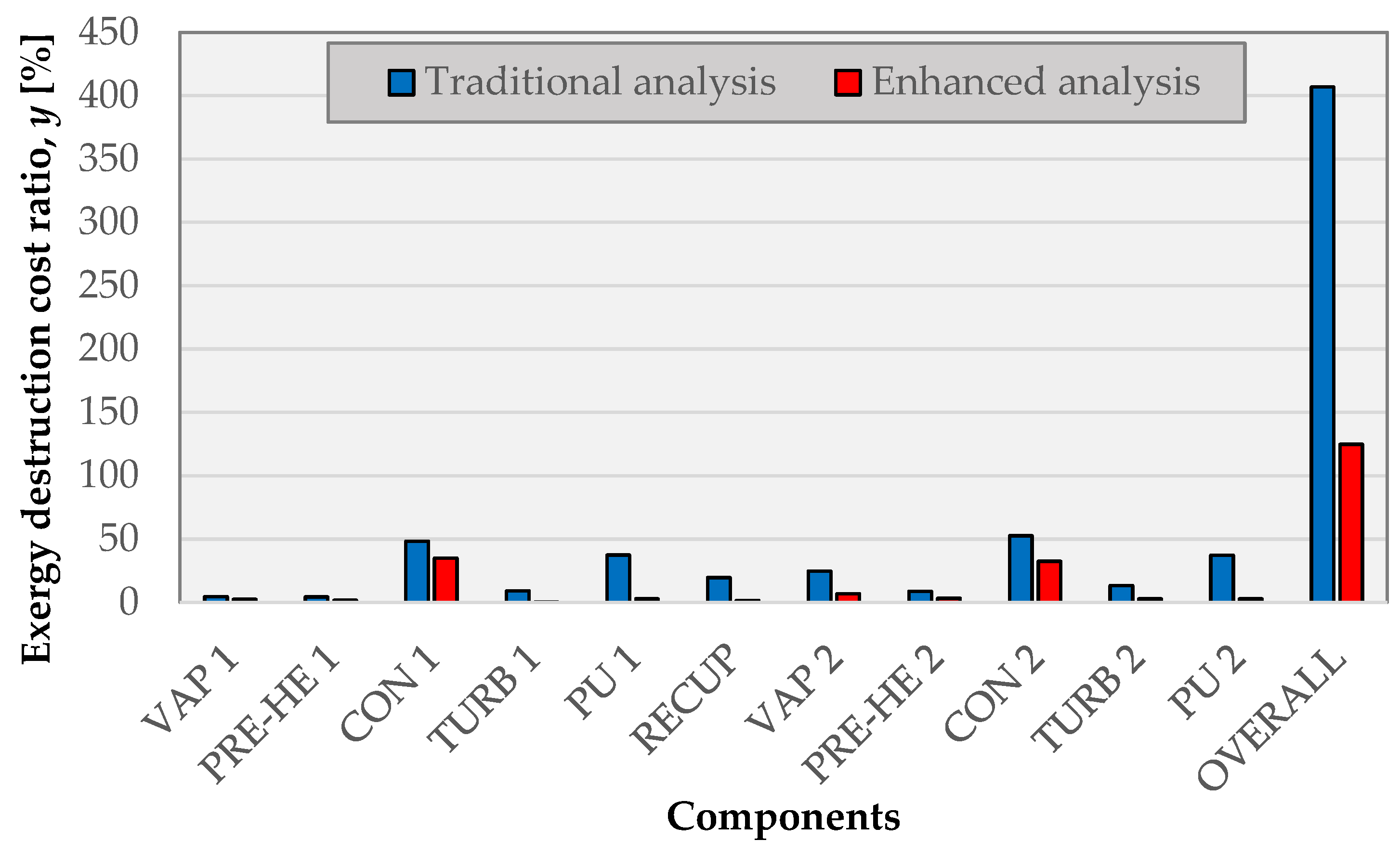 Energies 16 03466 g006