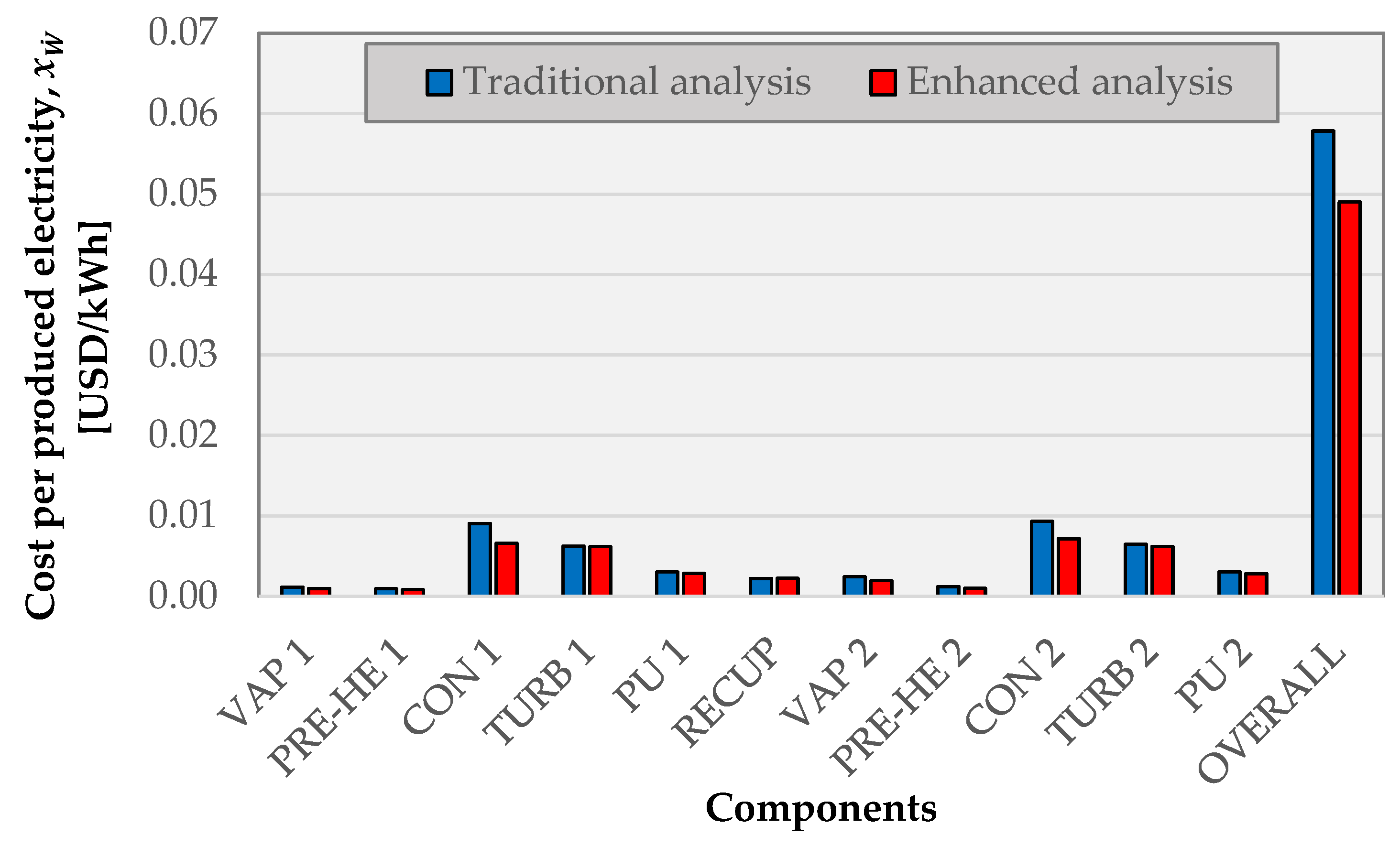 Energies 16 03466 g007