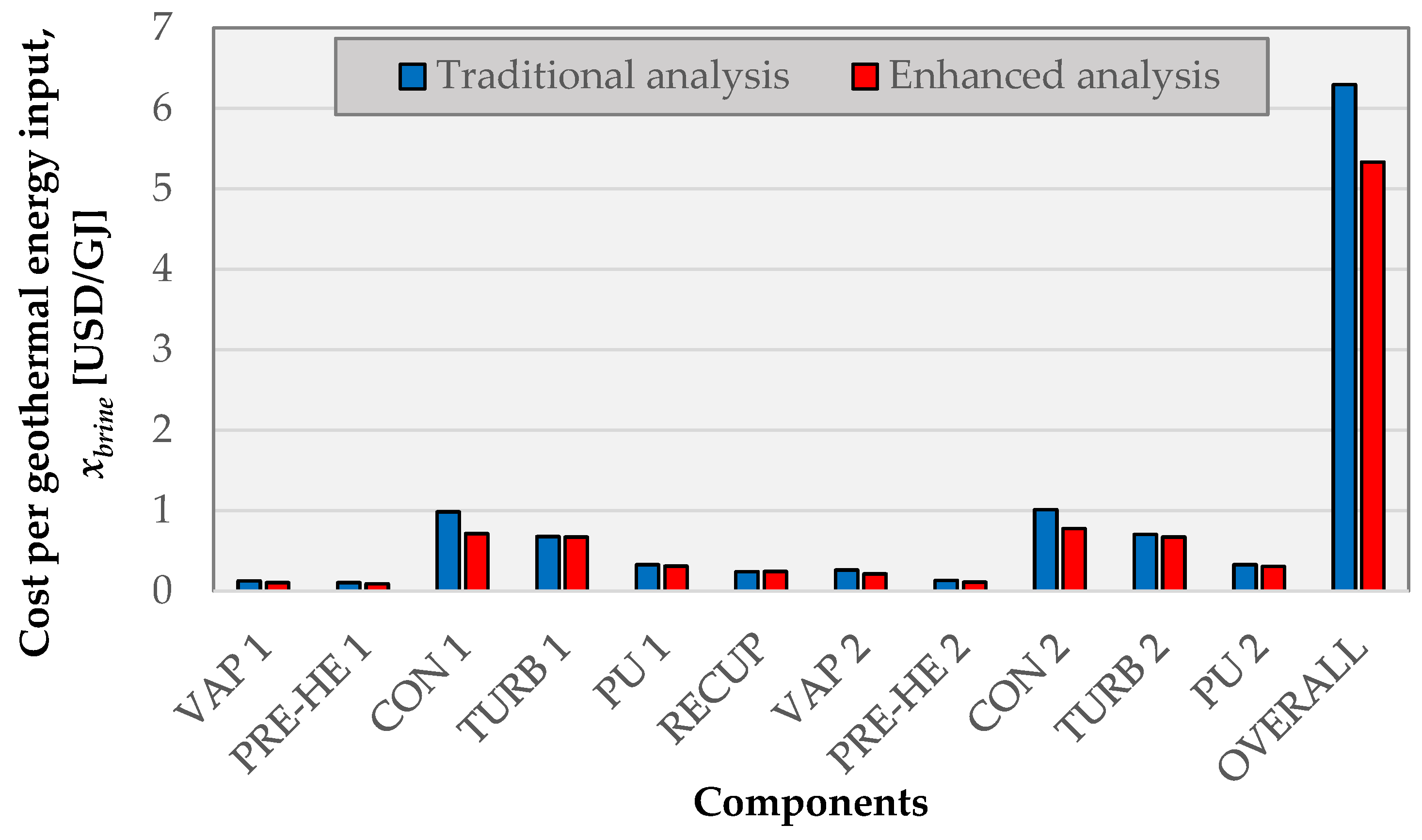 Energies 16 03466 g008