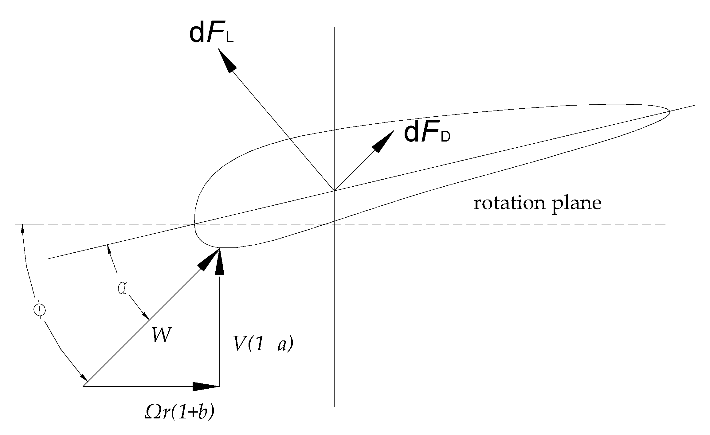 Energies | Free Full-Text | Research on Solidity of Horizontal-Axis ...