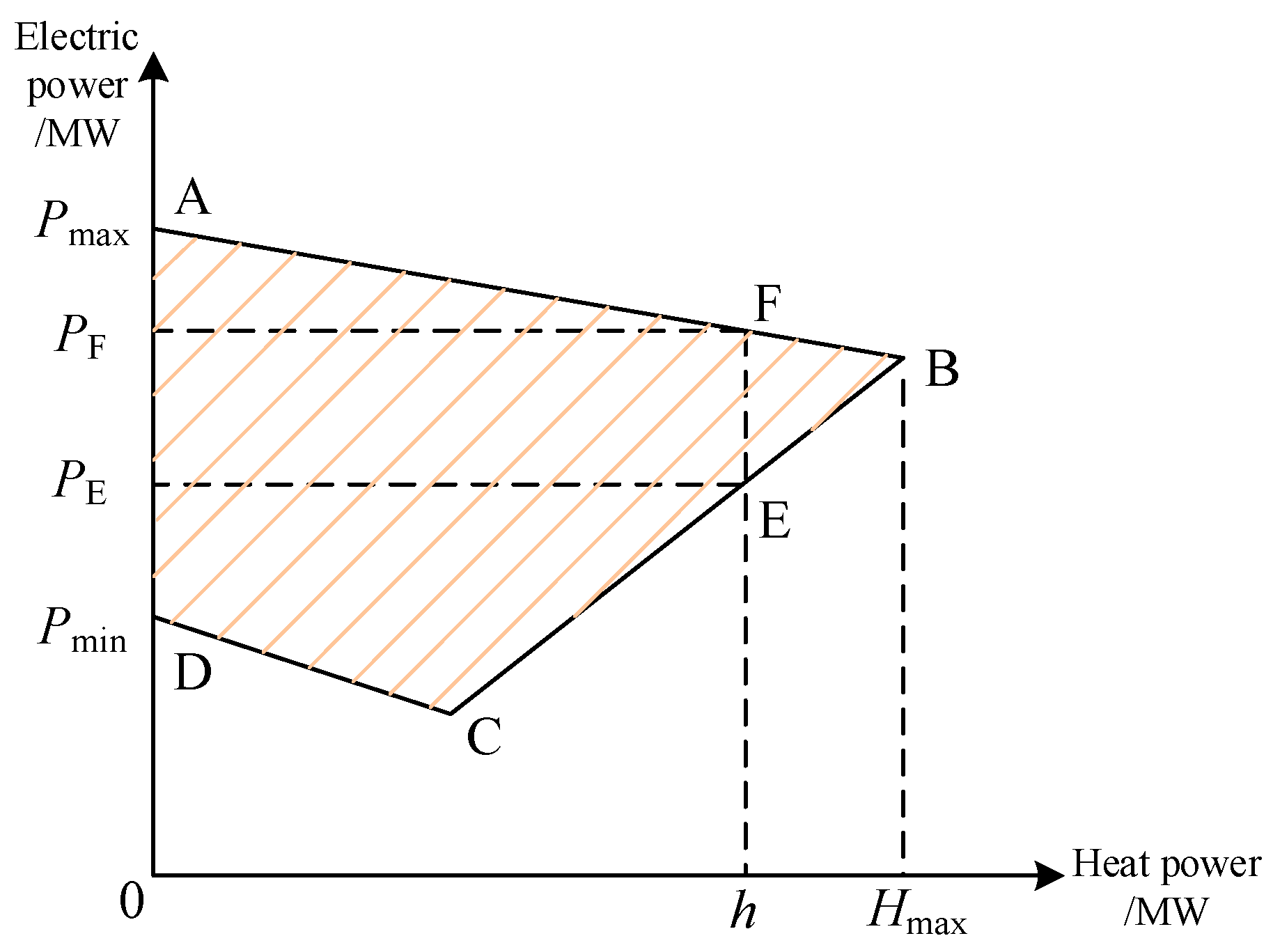 Energies 16 03472 g002