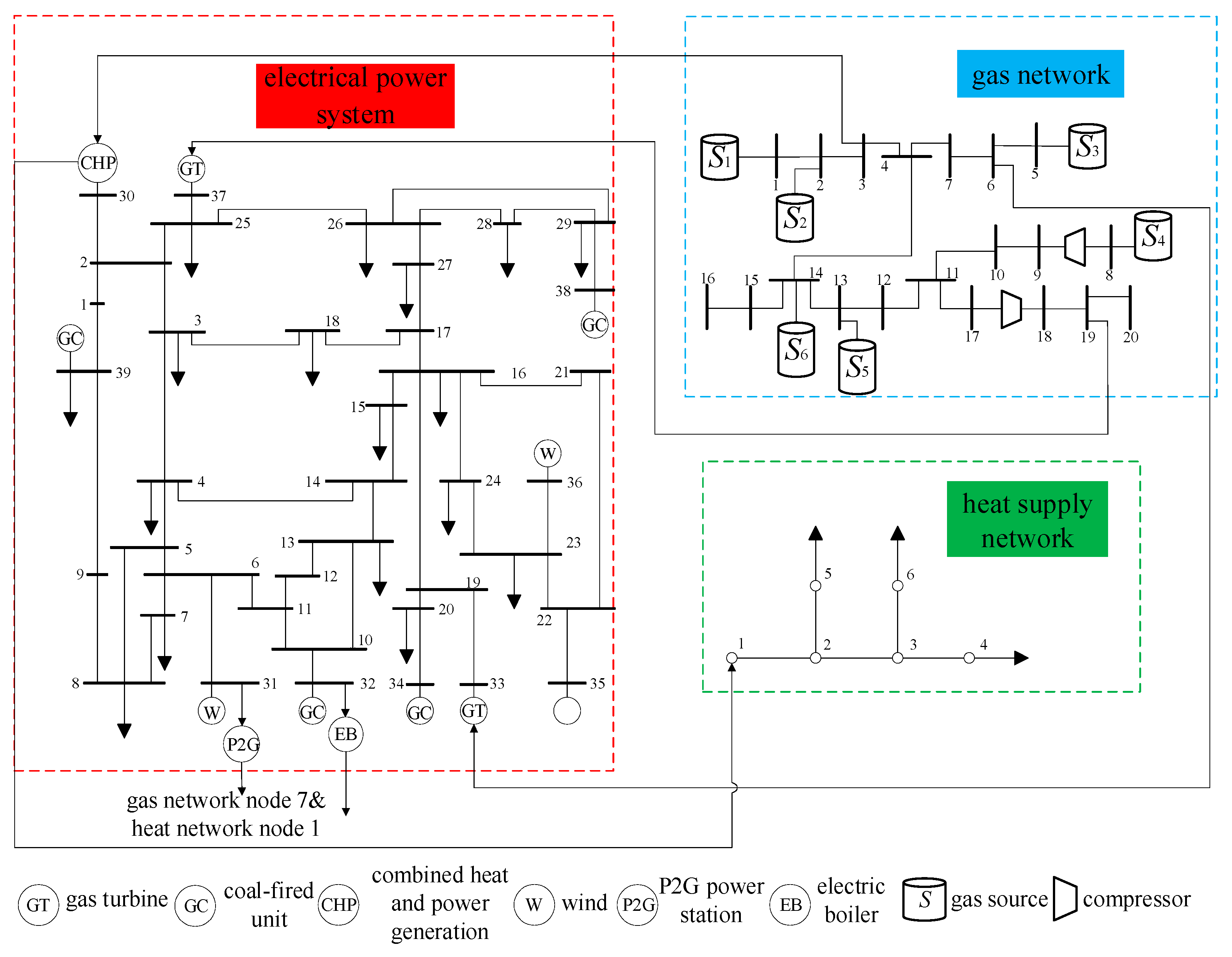 Energies 16 03472 g004