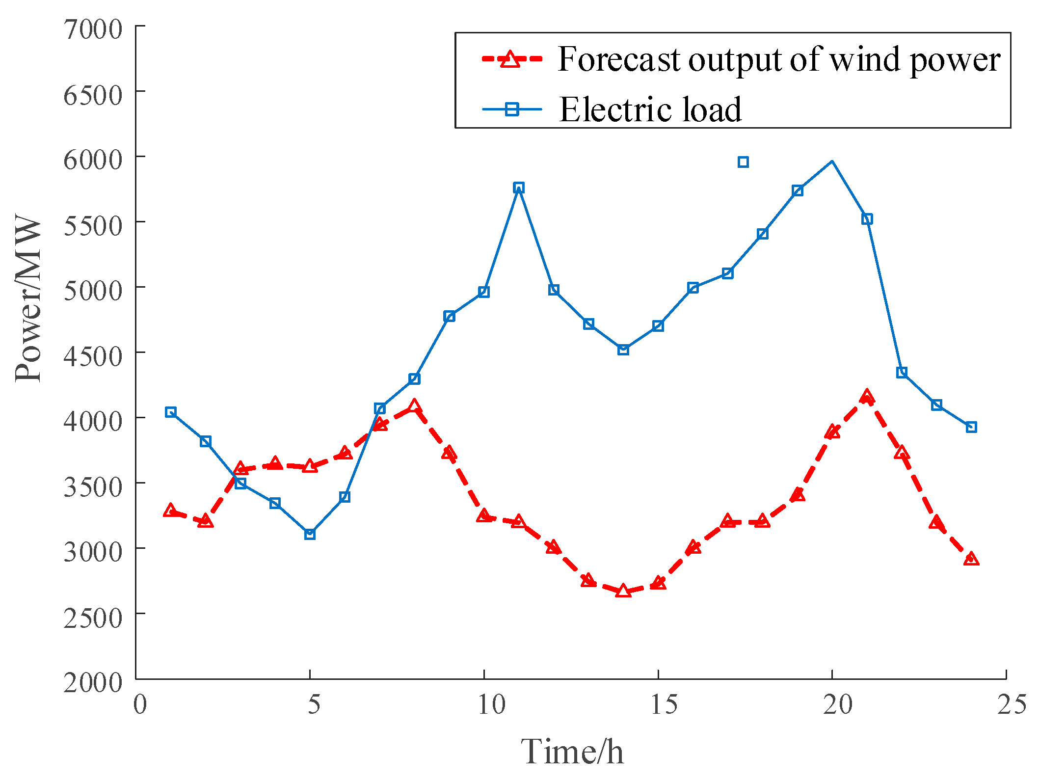 Energies 16 03472 g005