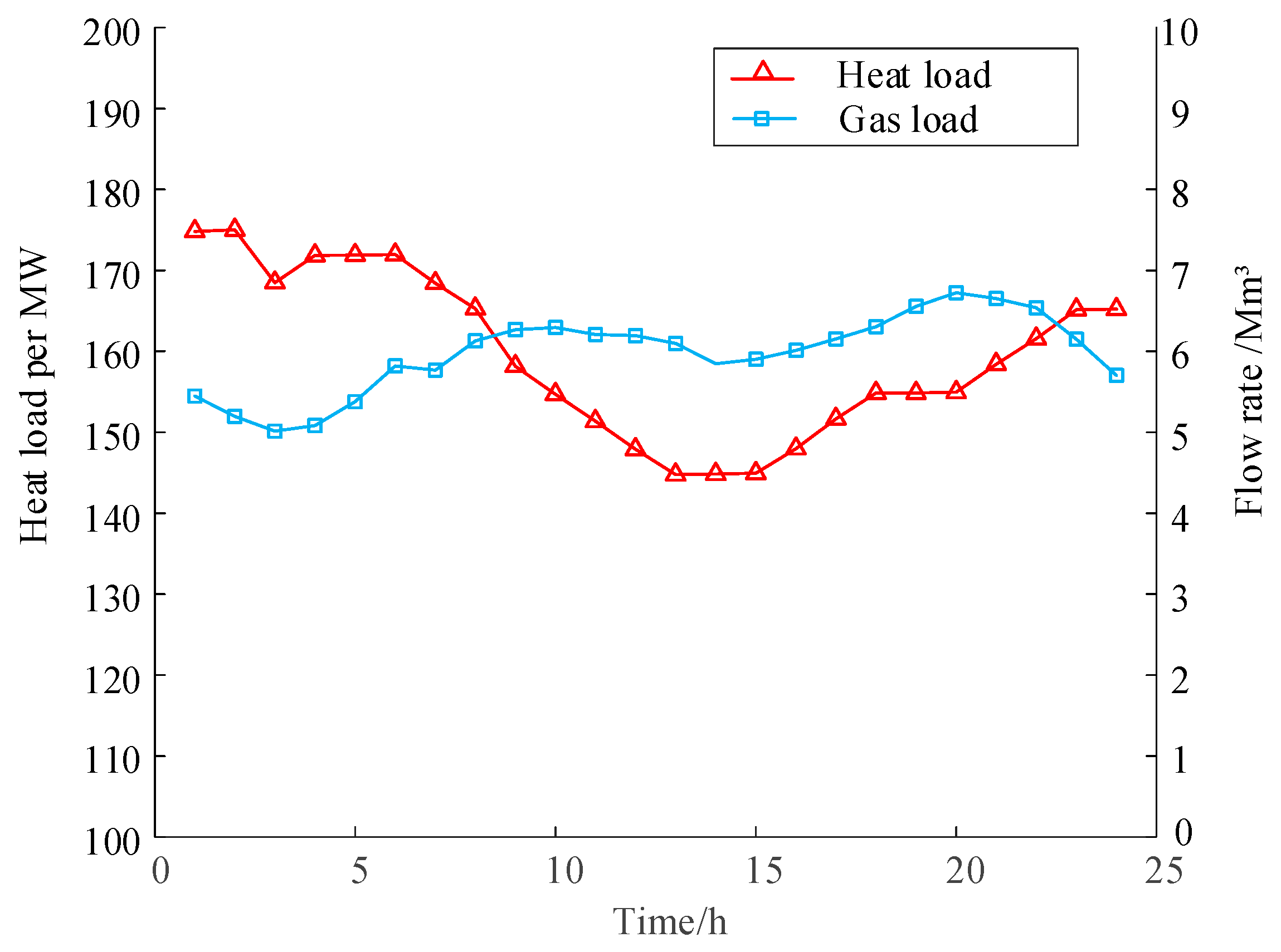 Energies 16 03472 g006