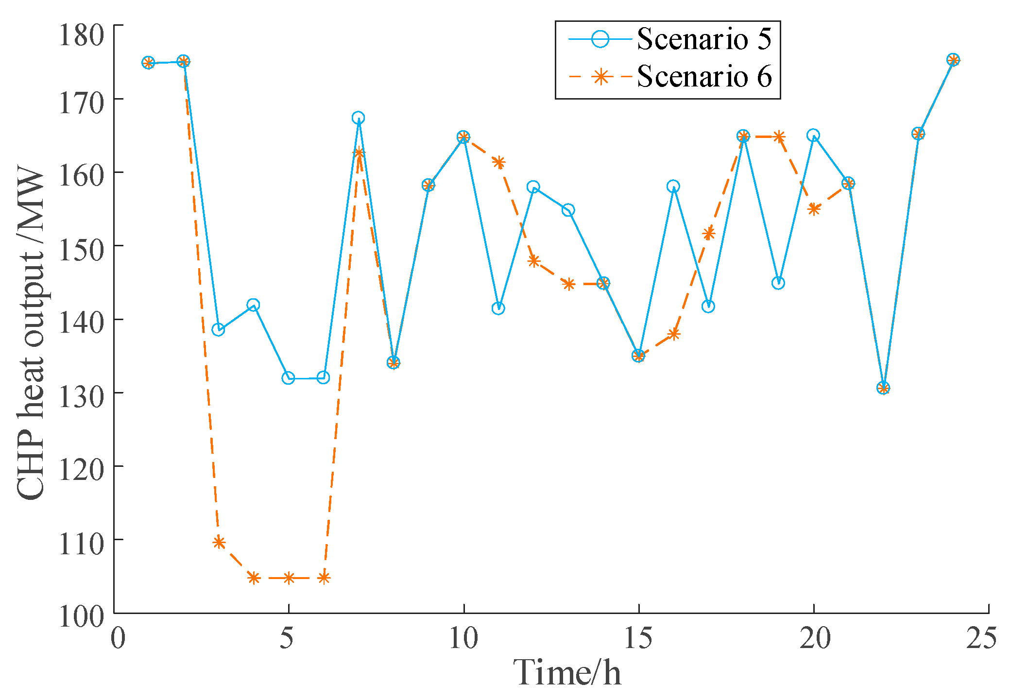 Energies 16 03472 g008