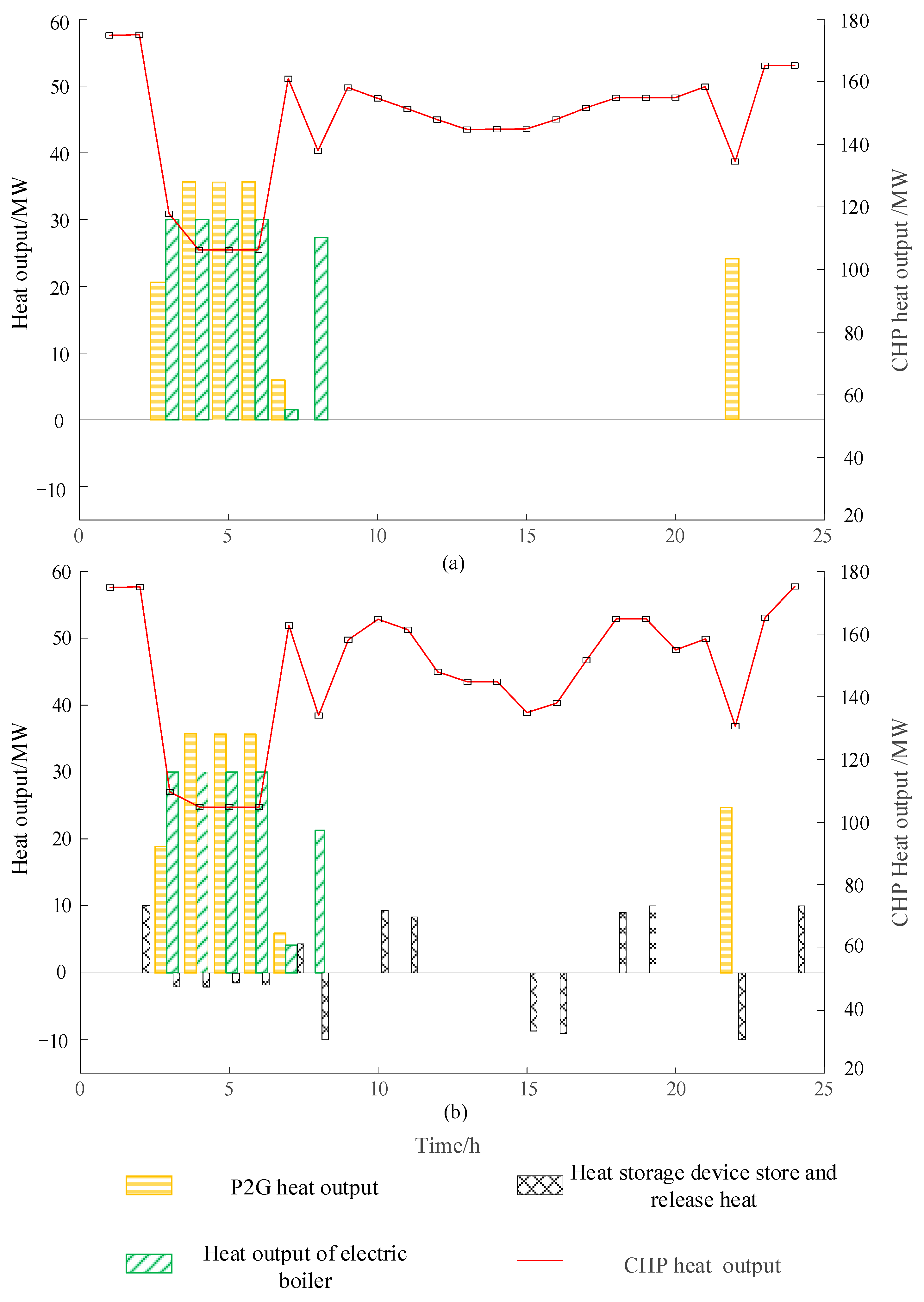 Energies 16 03472 g009