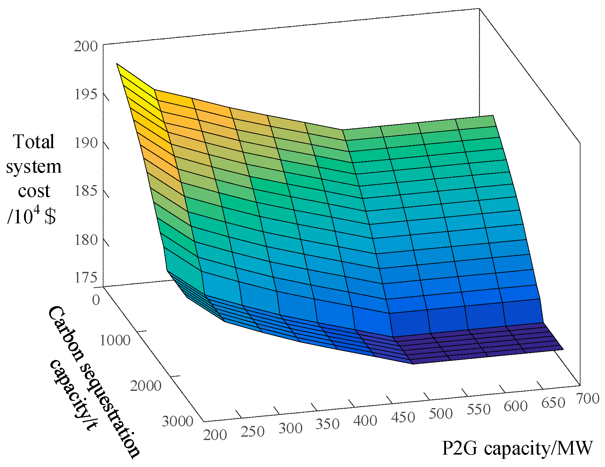 Energies 16 03472 g010