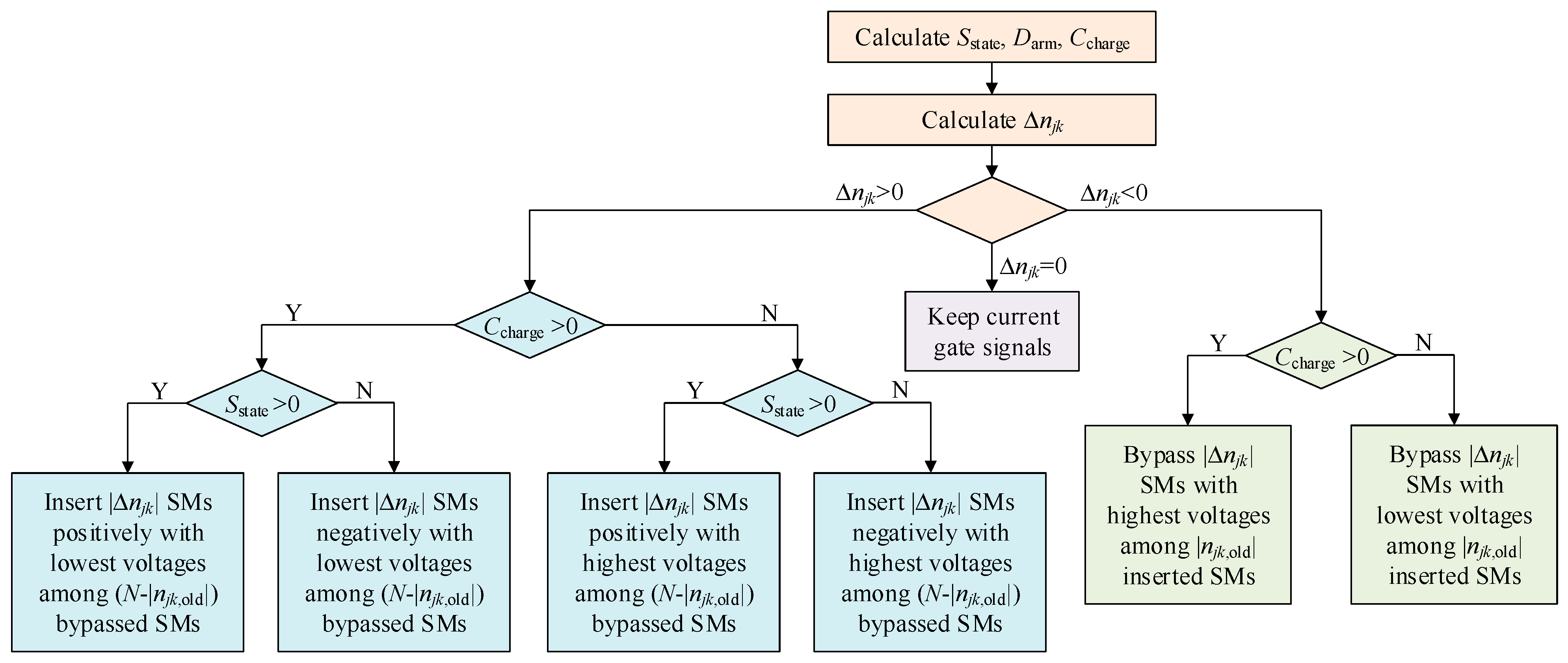 Energies 16 03474 g005