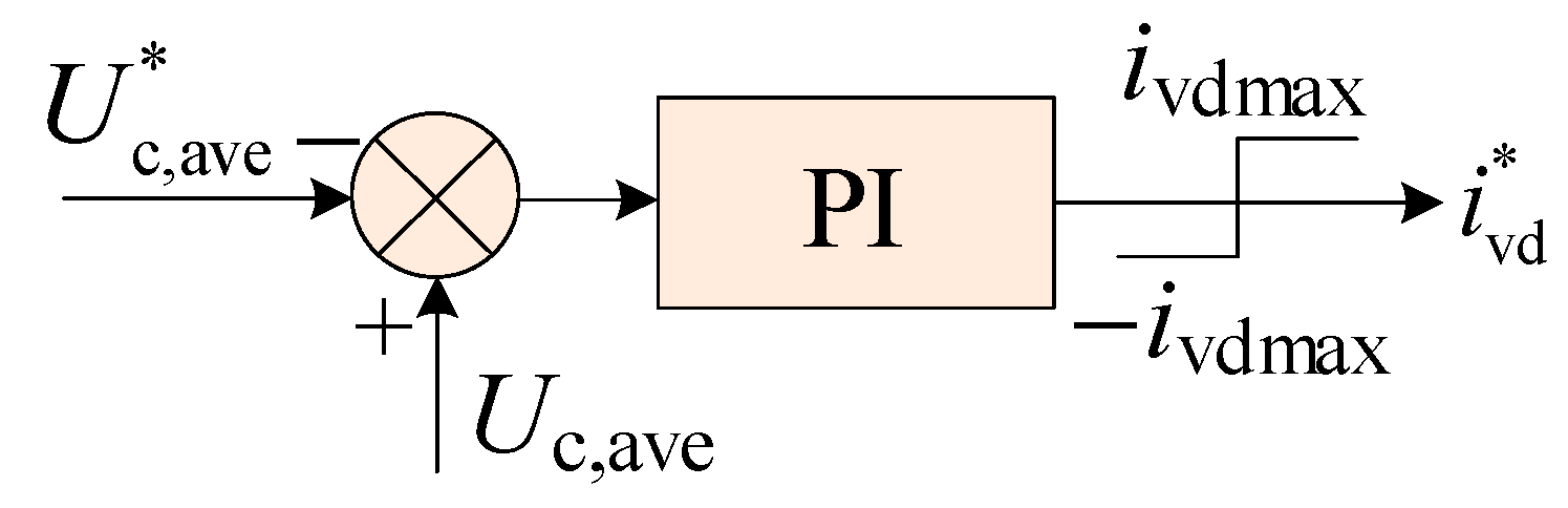 Energies 16 03474 g007