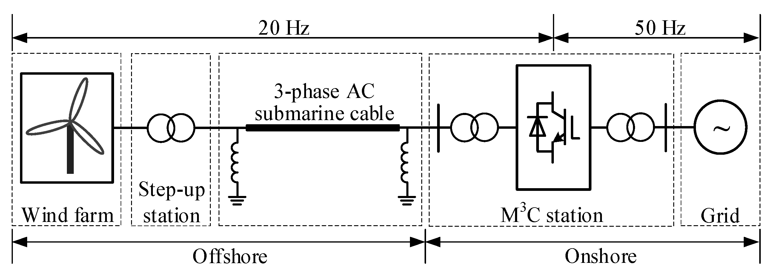 Energies 16 03474 g009