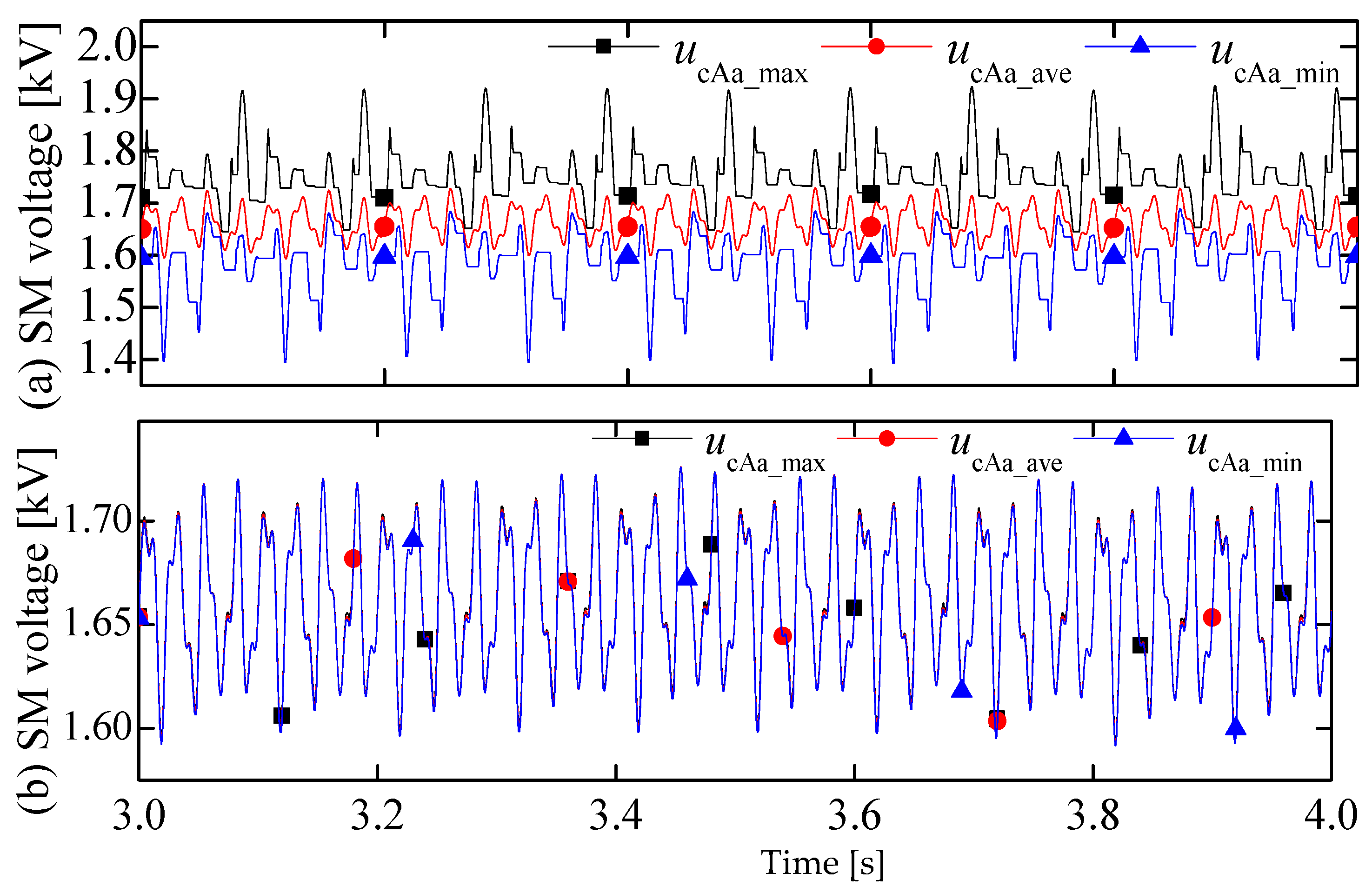 Energies 16 03474 g010
