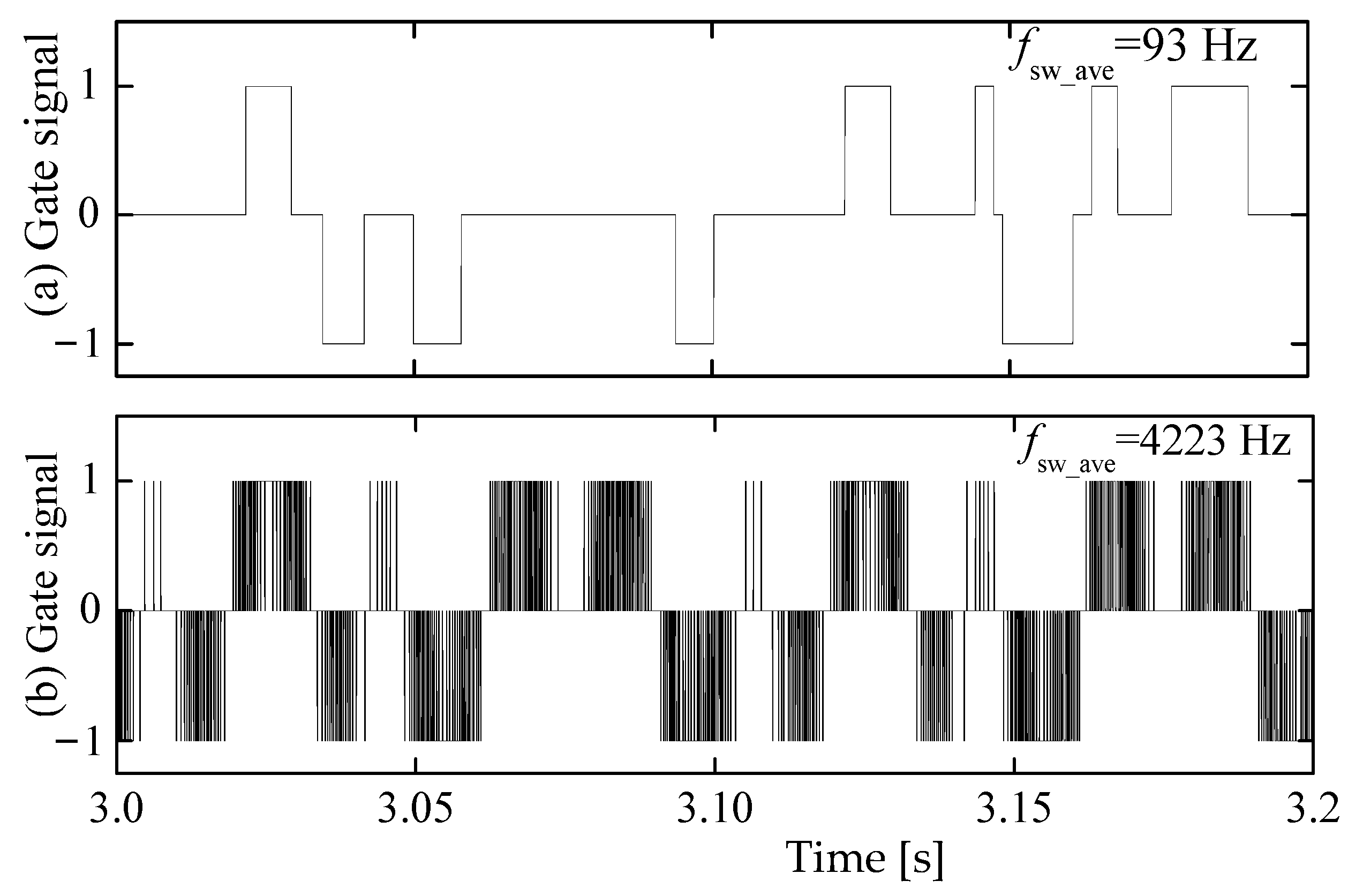 Energies 16 03474 g011