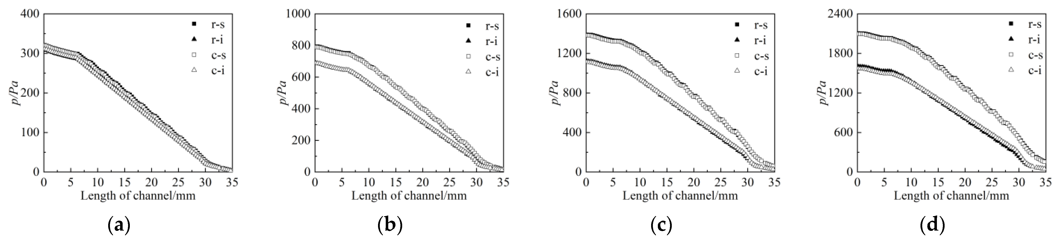 Energies 16 03481 g007