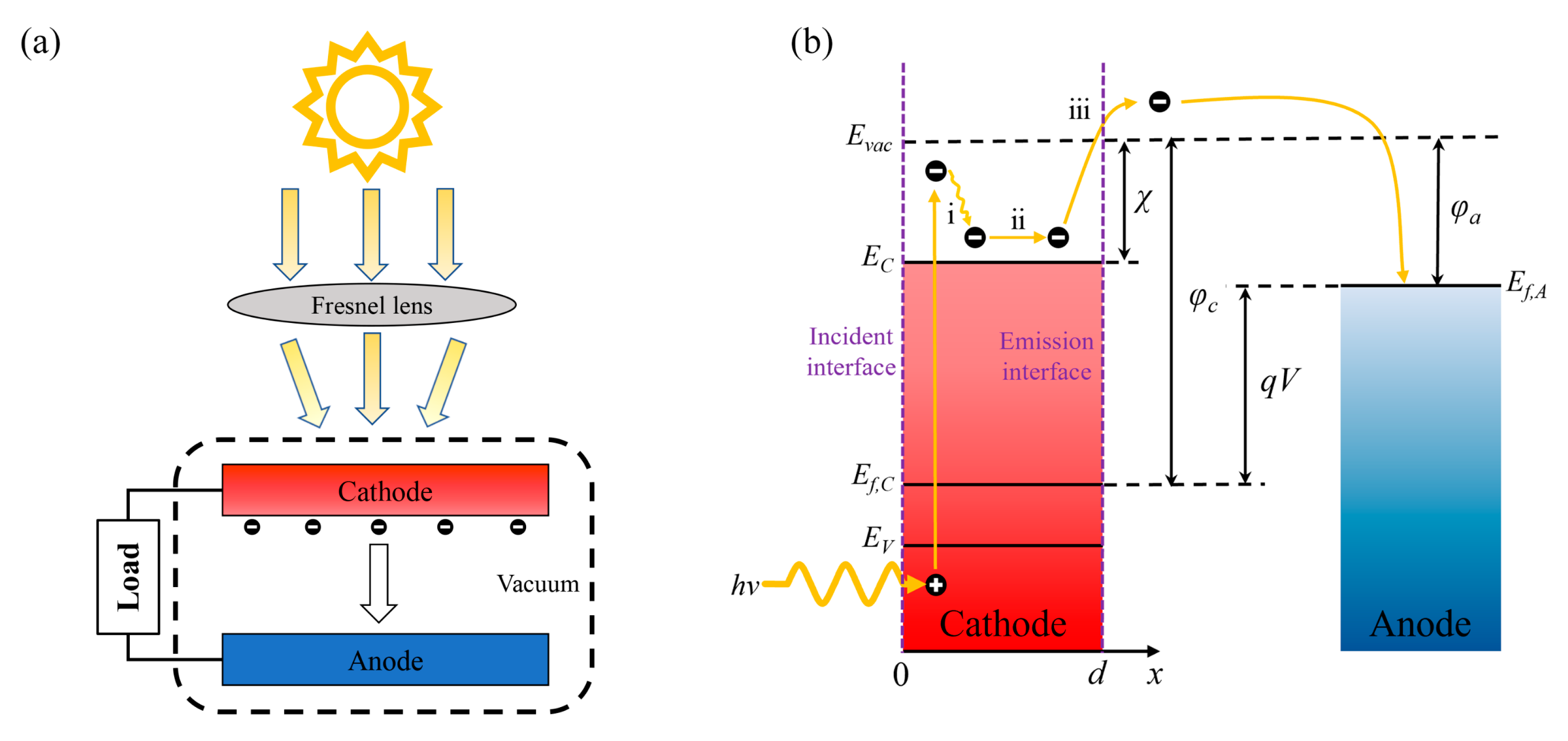 Energies 16 03483 g001 Energies 16 03483 g001