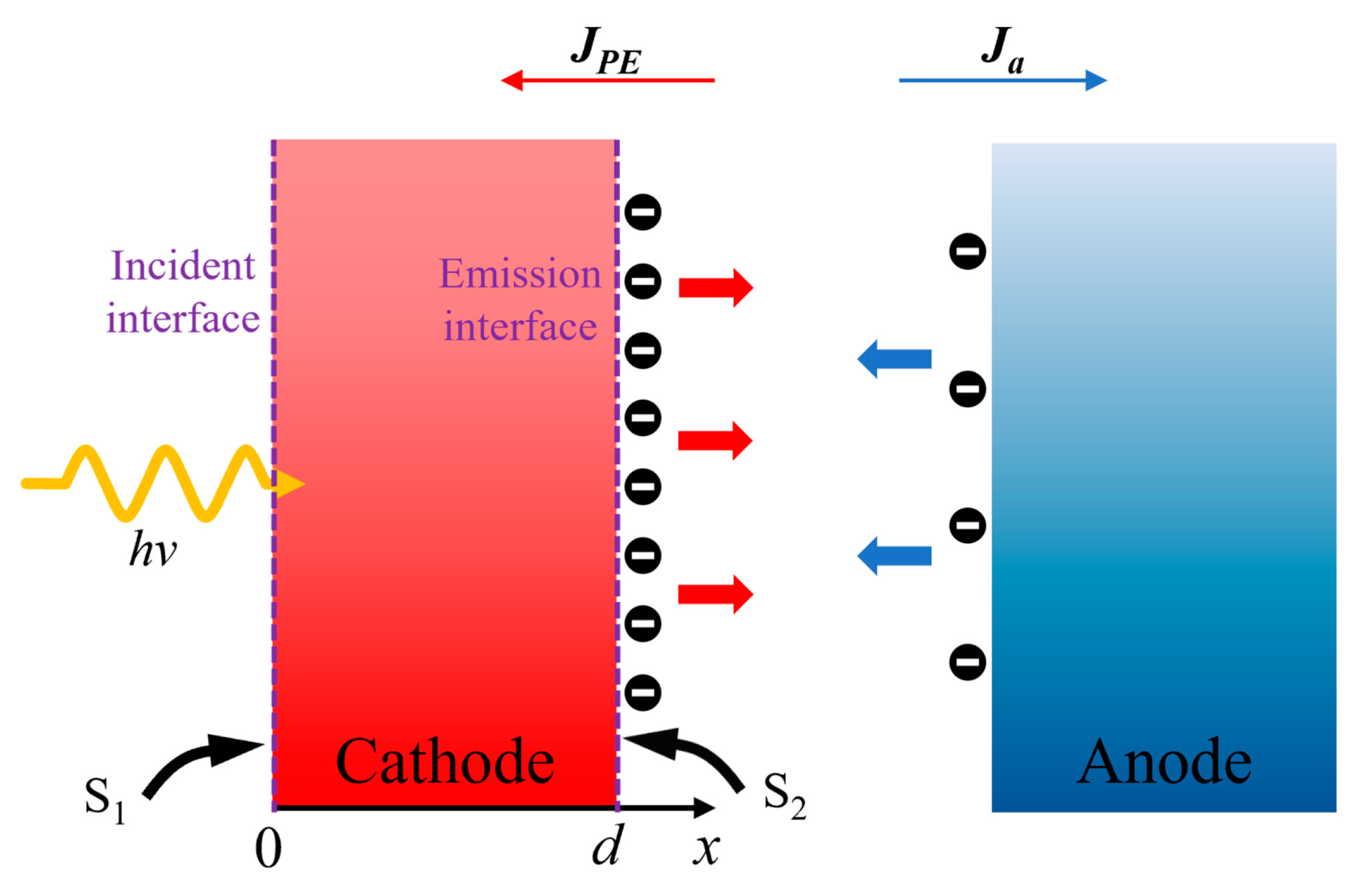 Energies 16 03483 g002 Energies 16 03483 g002