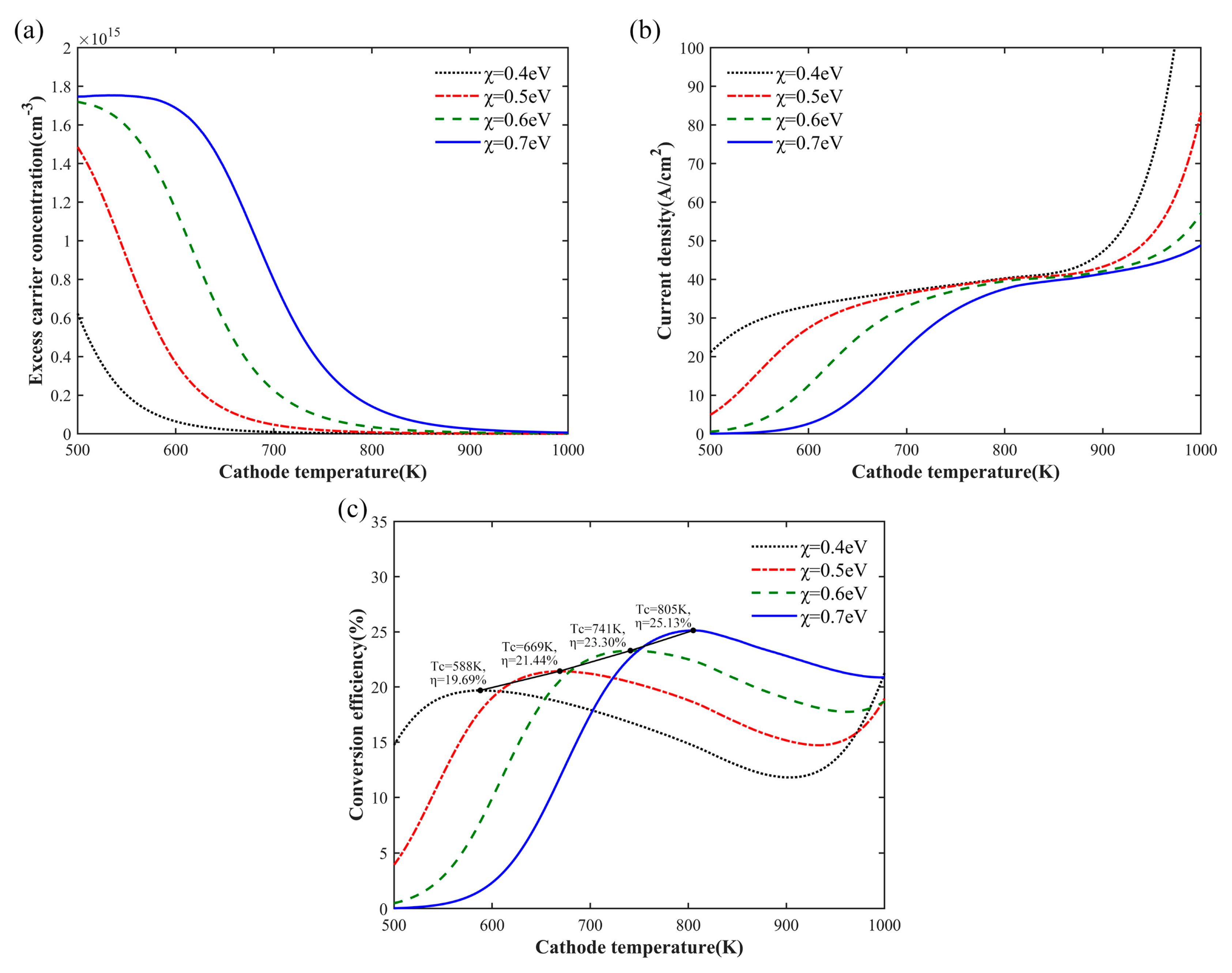 Energies 16 03483 g005 Energies 16 03483 g005