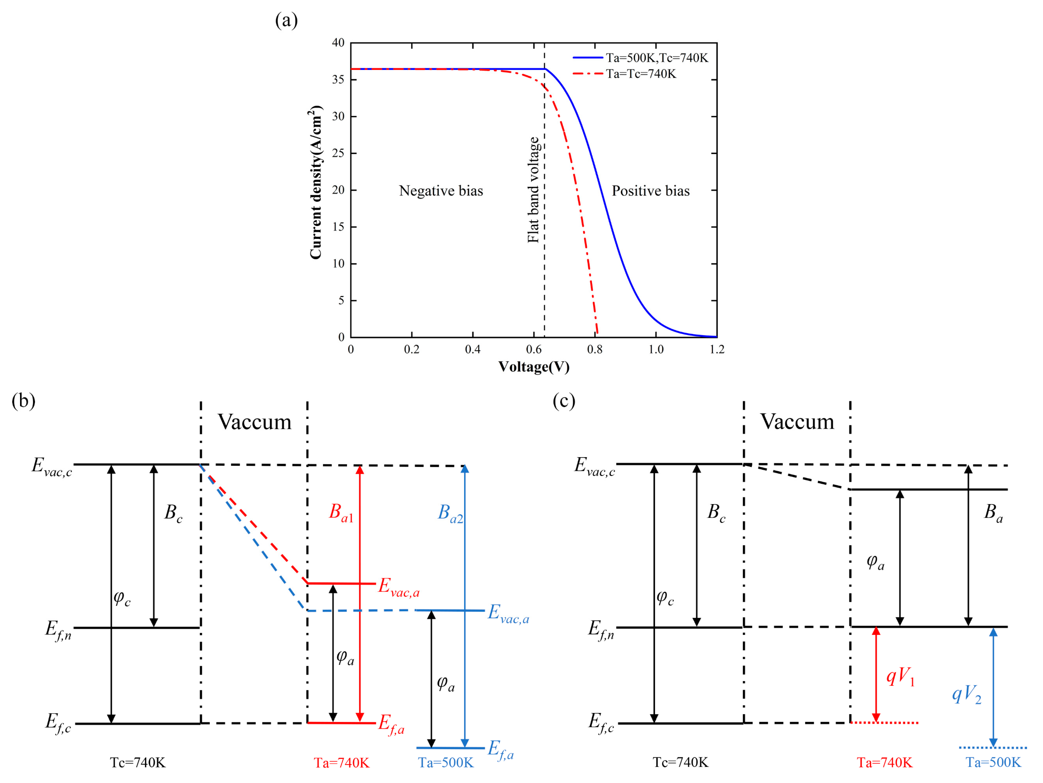 Energies 16 03483 g006 Energies 16 03483 g006