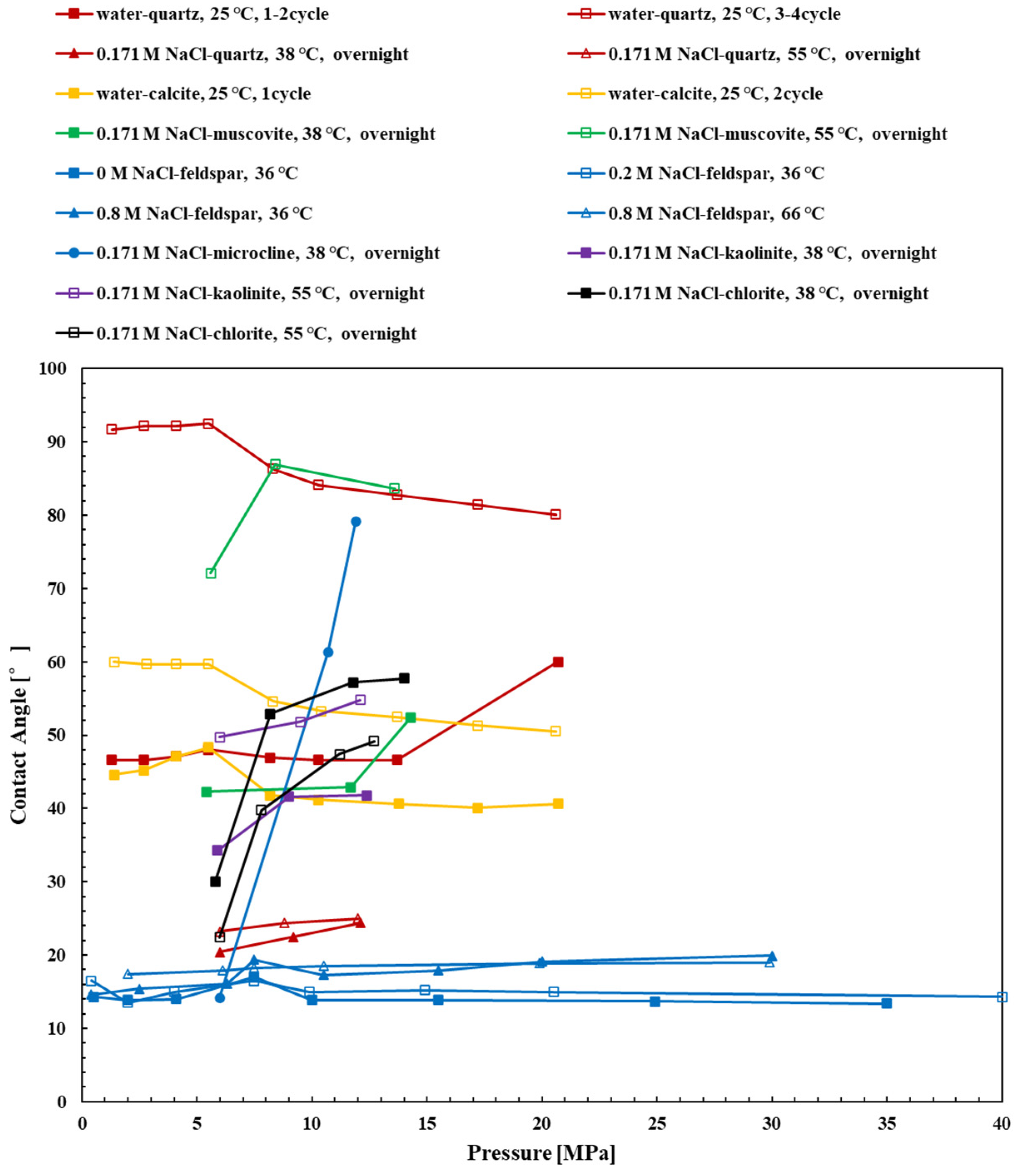 Energies 16 03484 g002 Energies 16 03484 g002